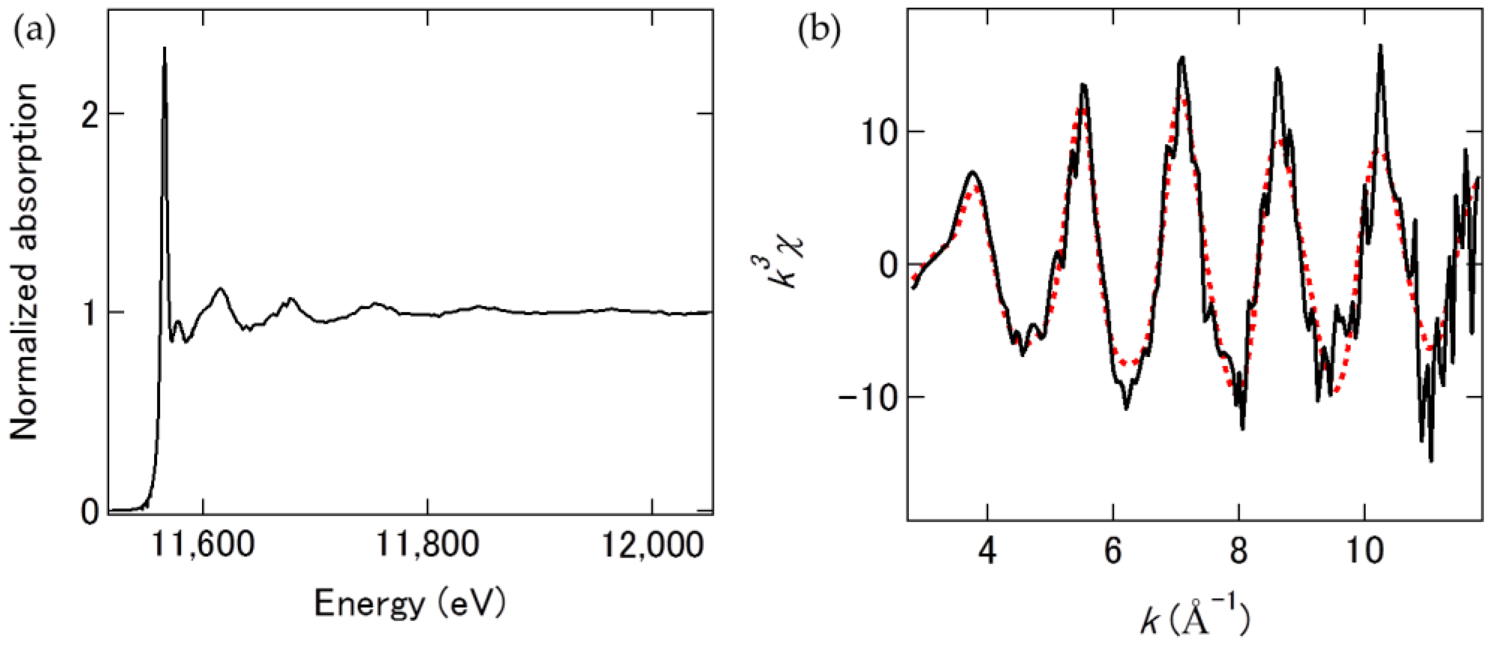 Catalysts 08 00204 g003