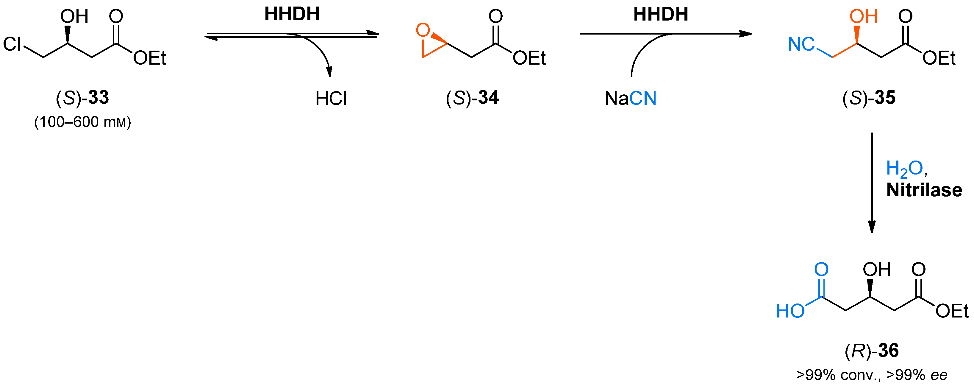 Catalysts 08 00205 sch009