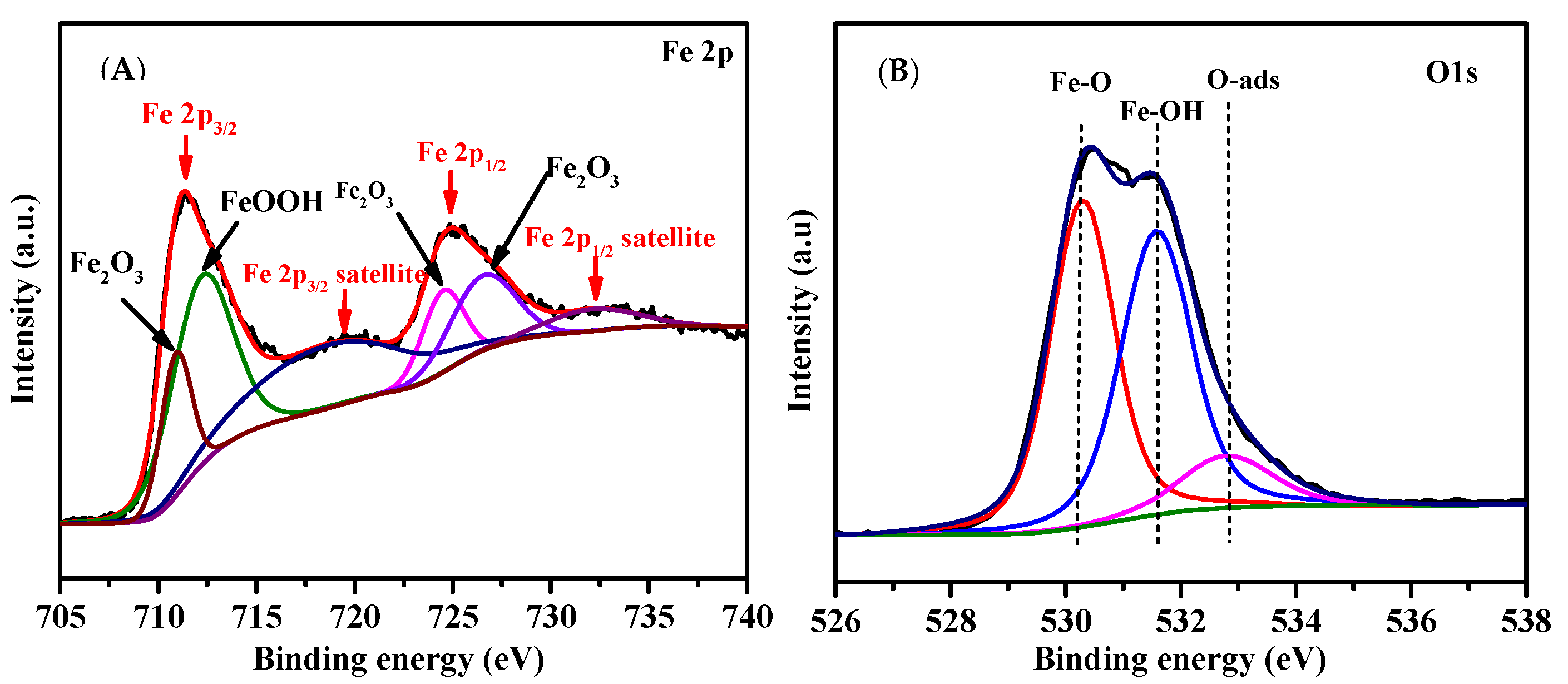 Catalysts 08 00207 g001