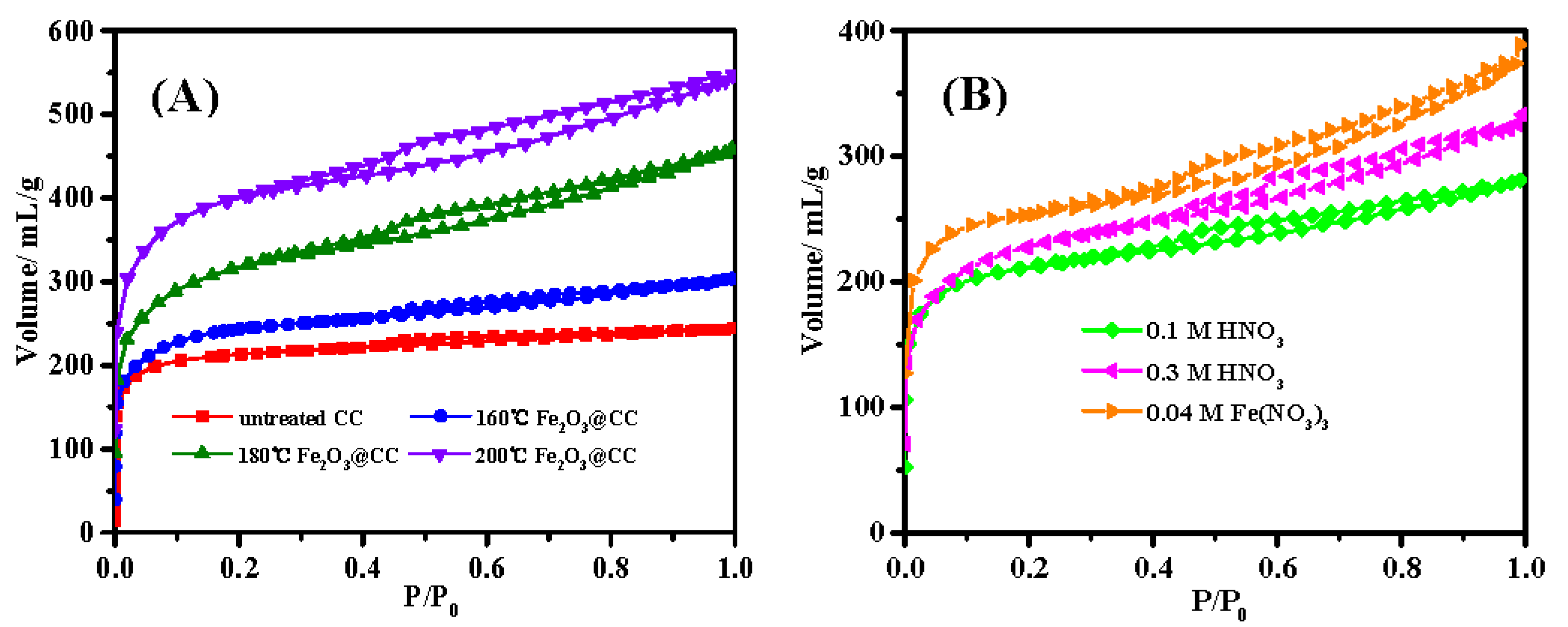 Catalysts 08 00207 g002