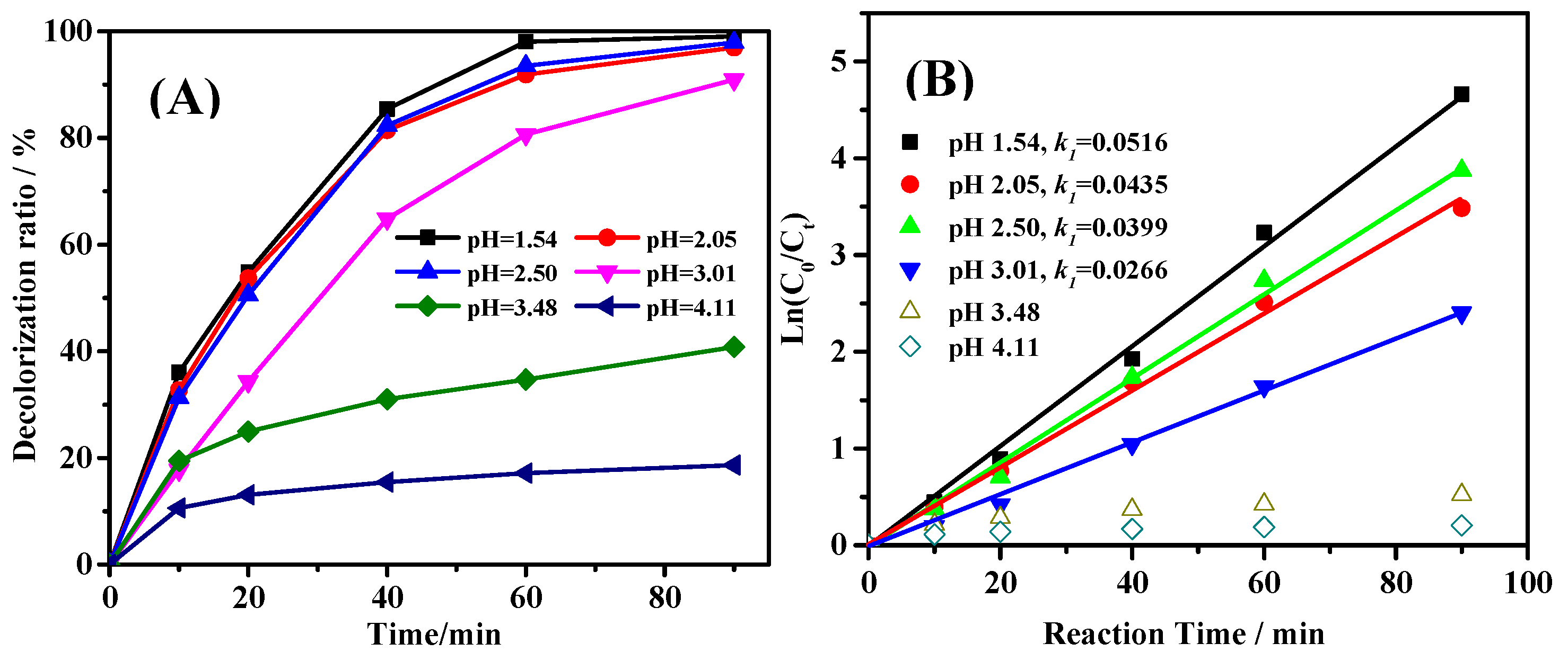 Catalysts 08 00207 g004