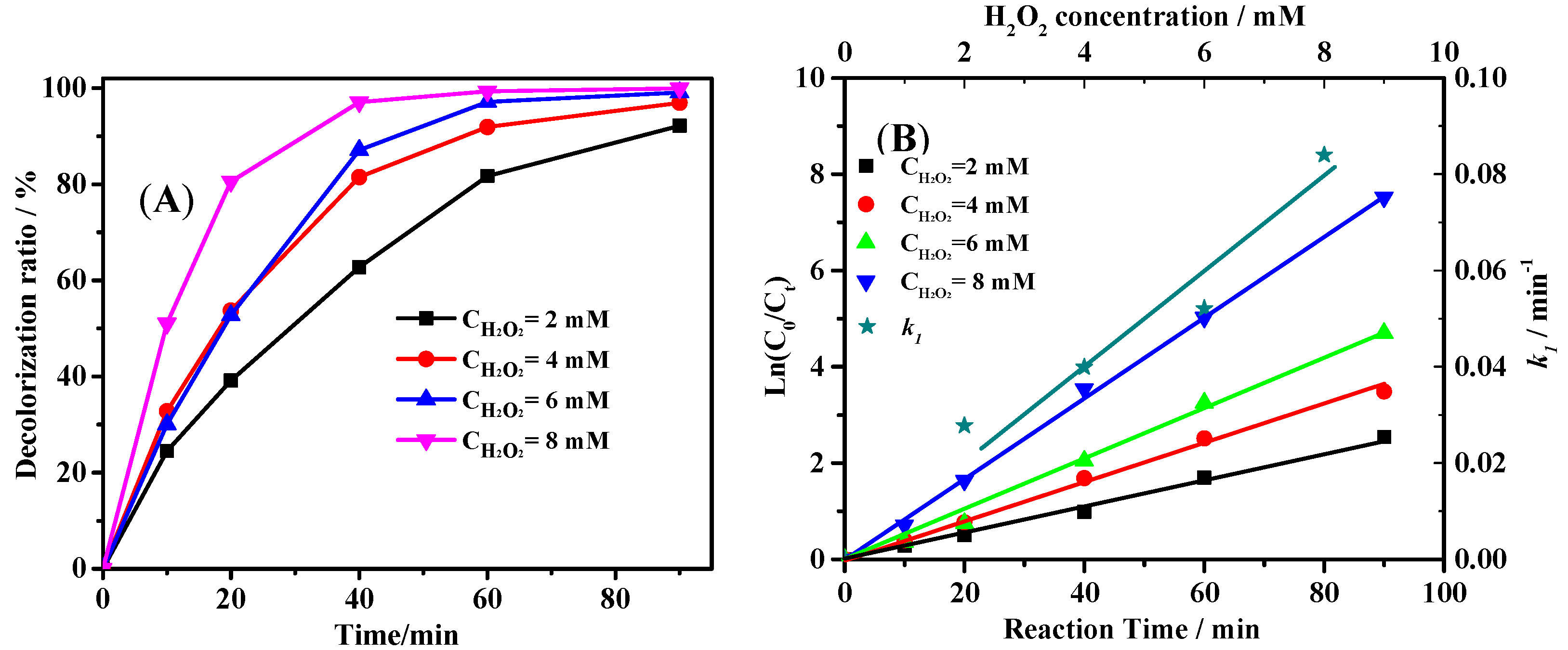 Catalysts 08 00207 g005