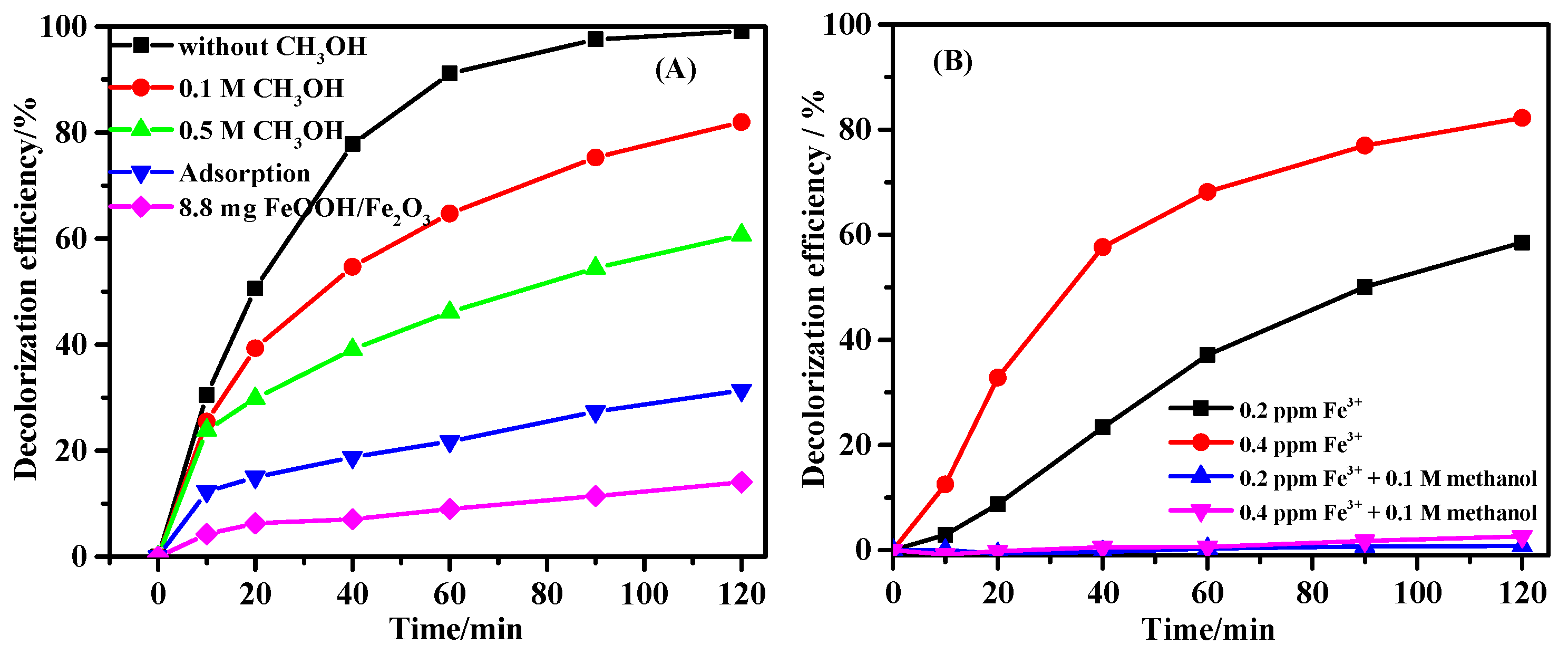 Catalysts 08 00207 g006