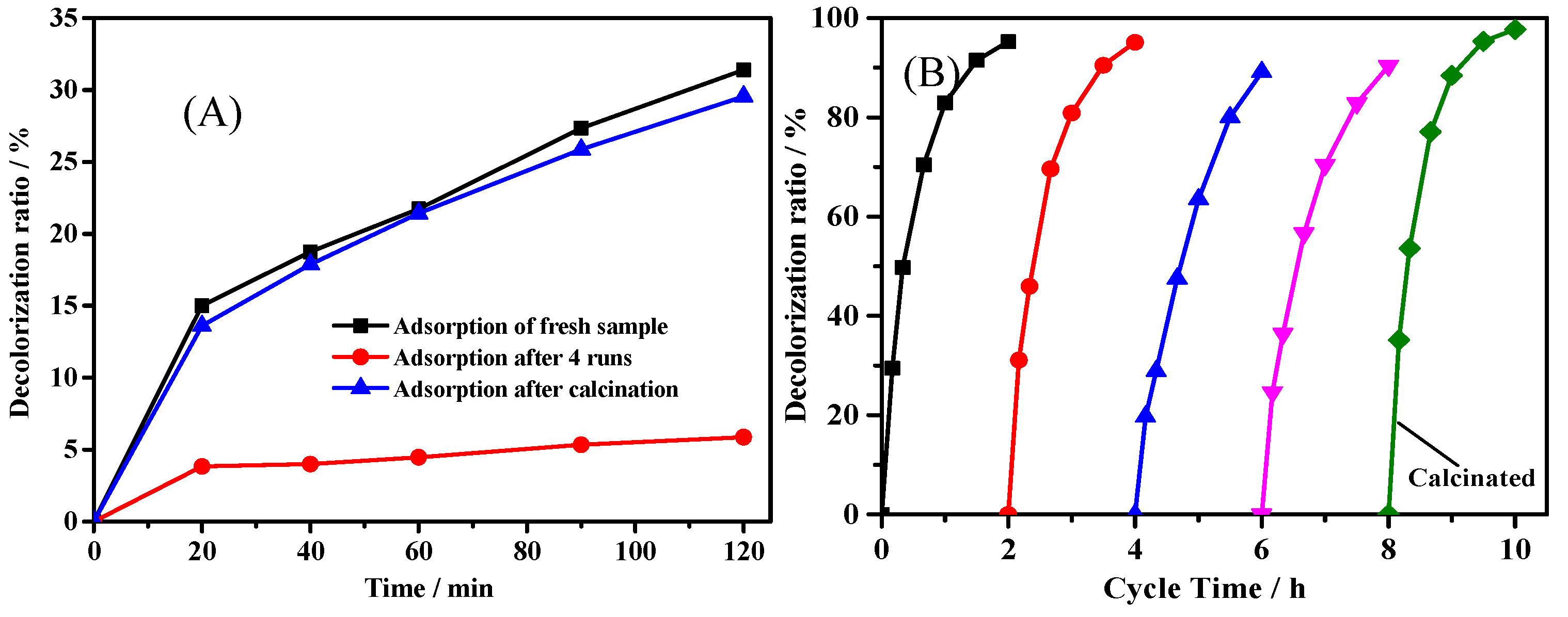 Catalysts 08 00207 g008