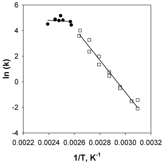 Catalysts 08 00209 g0a1
