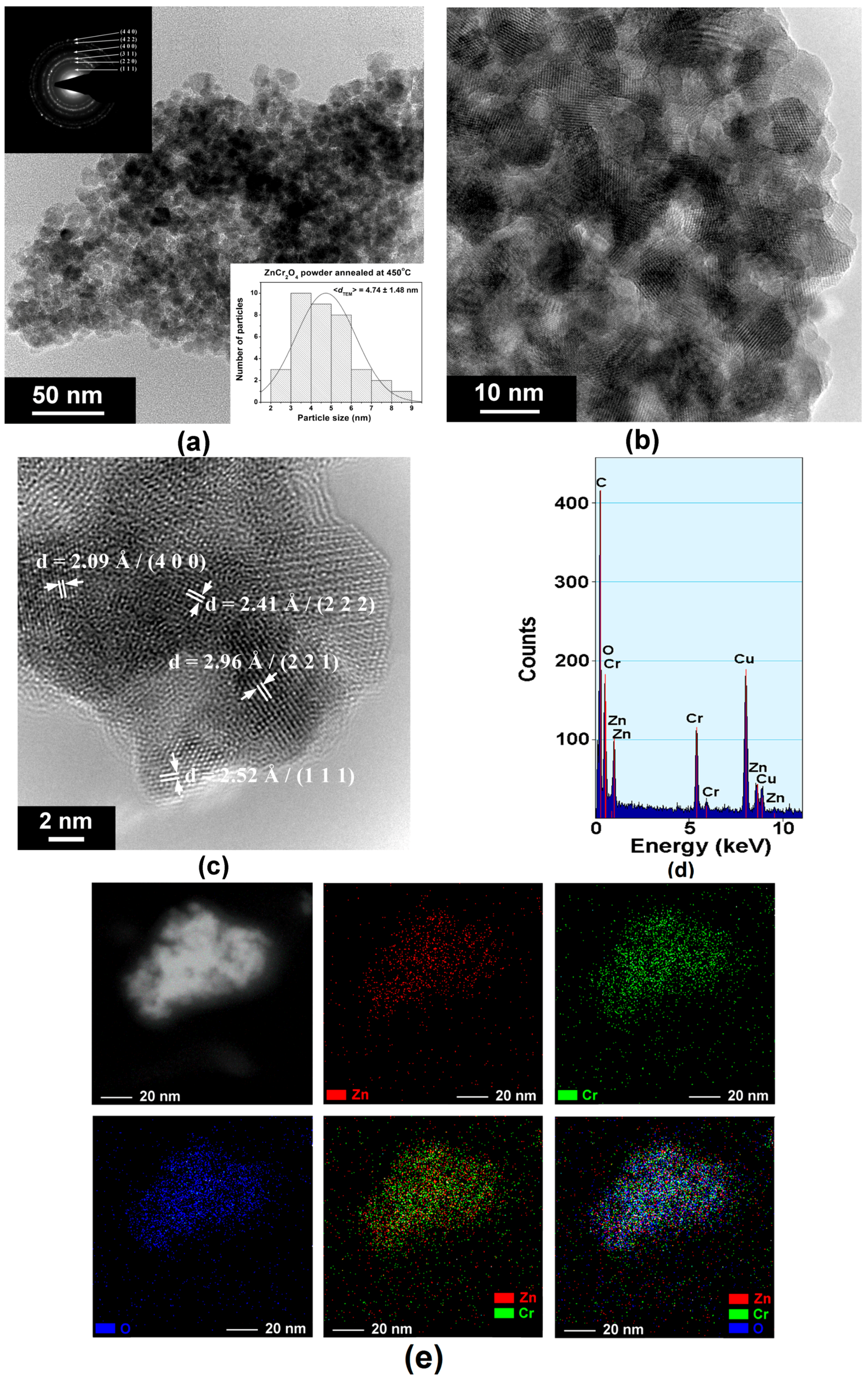 Catalysts 08 00210 g005