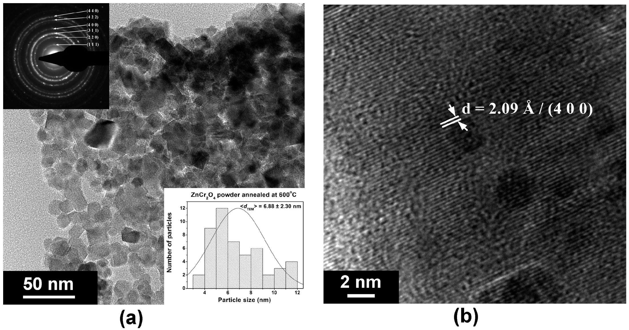 Catalysts 08 00210 g006