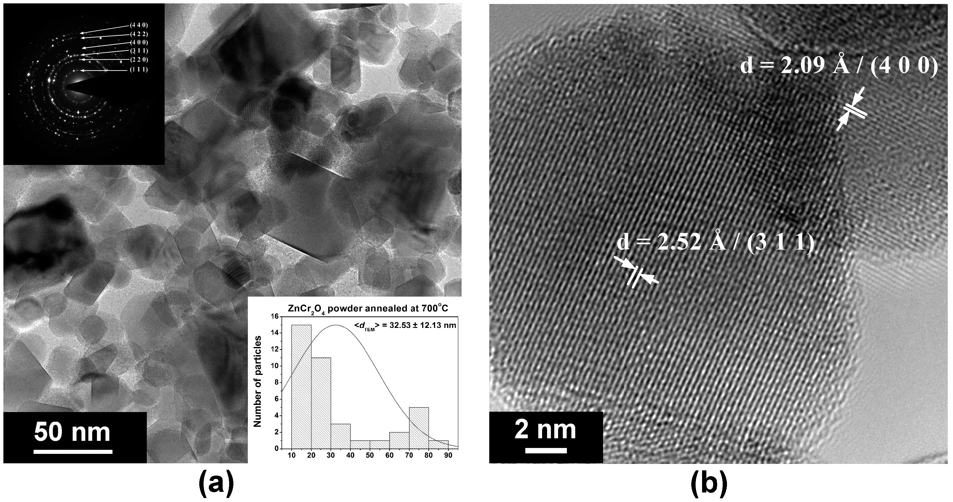 Catalysts 08 00210 g007