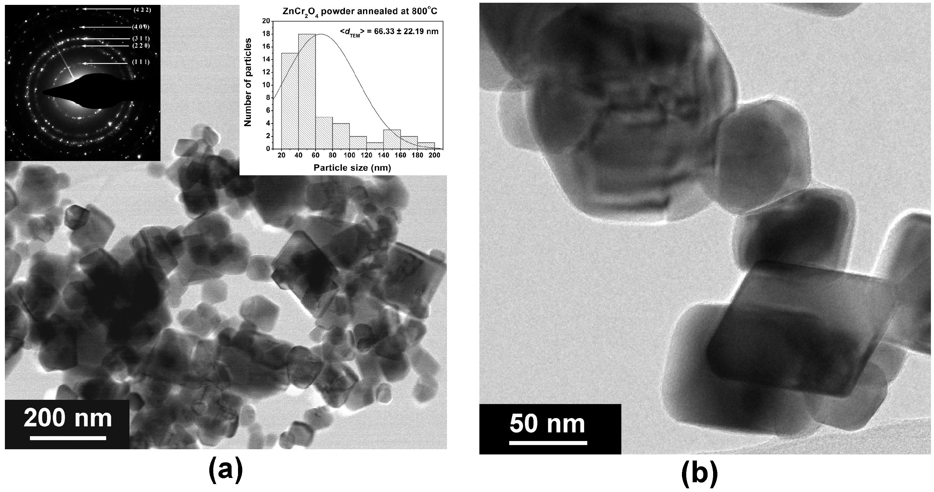 Catalysts 08 00210 g008a
