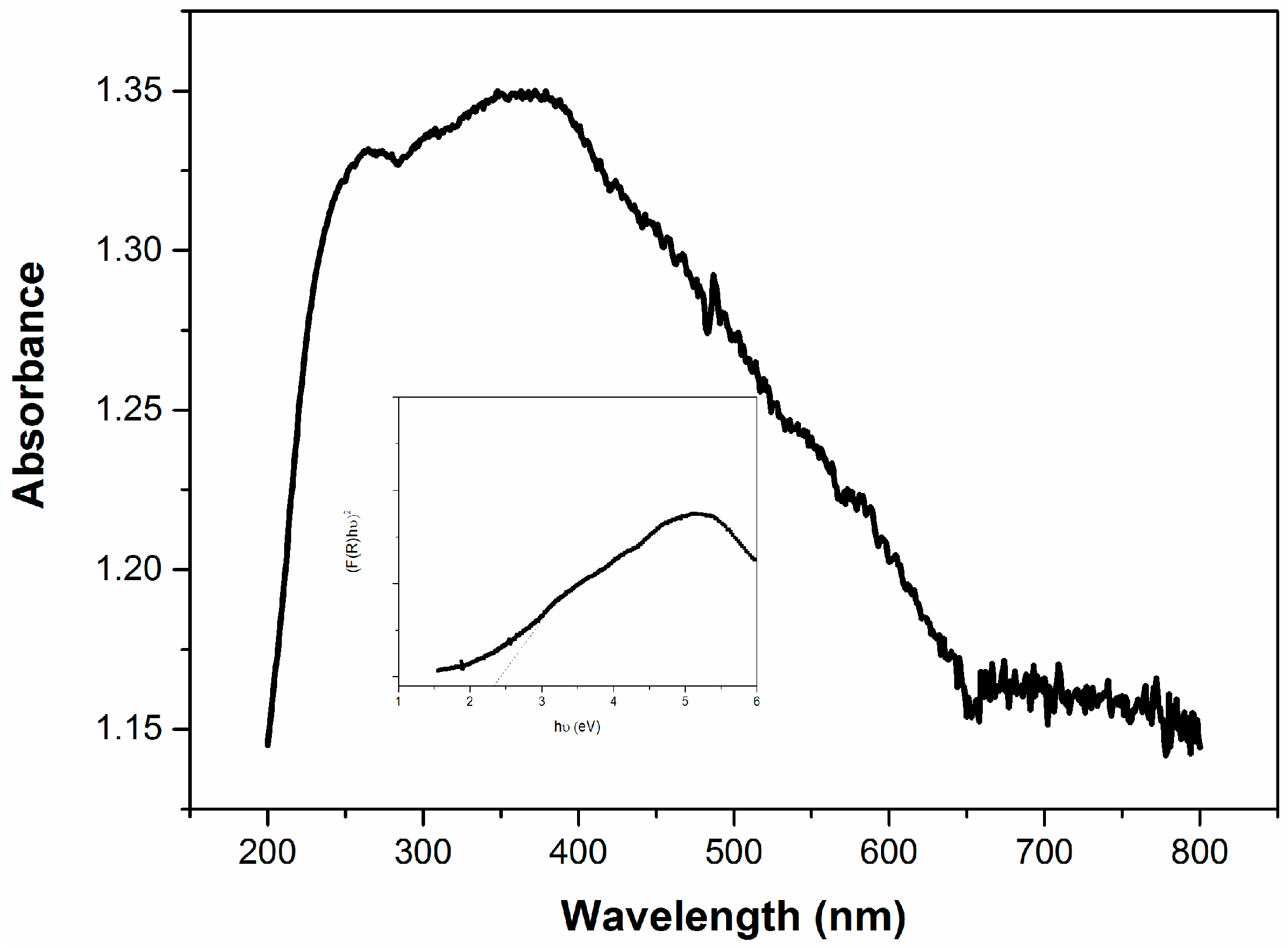 Catalysts 08 00210 g009