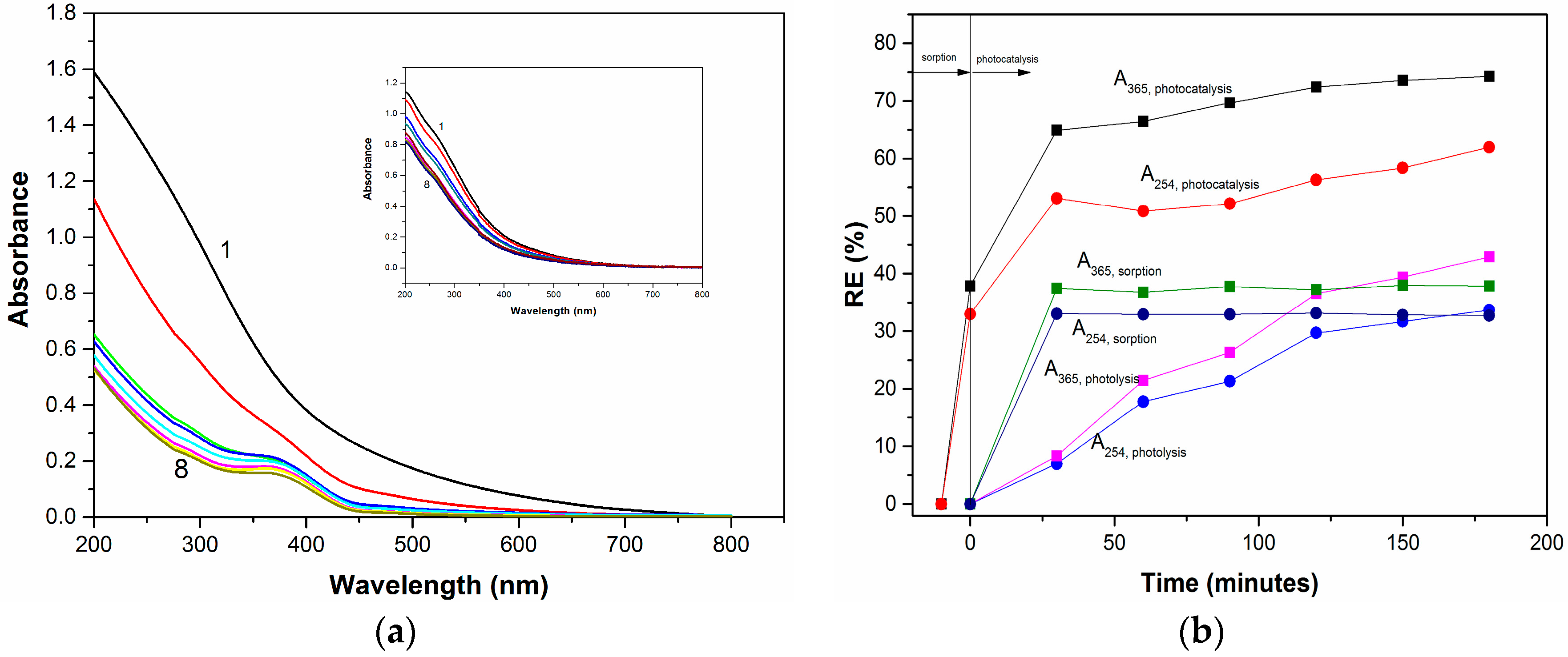 Catalysts 08 00210 g010