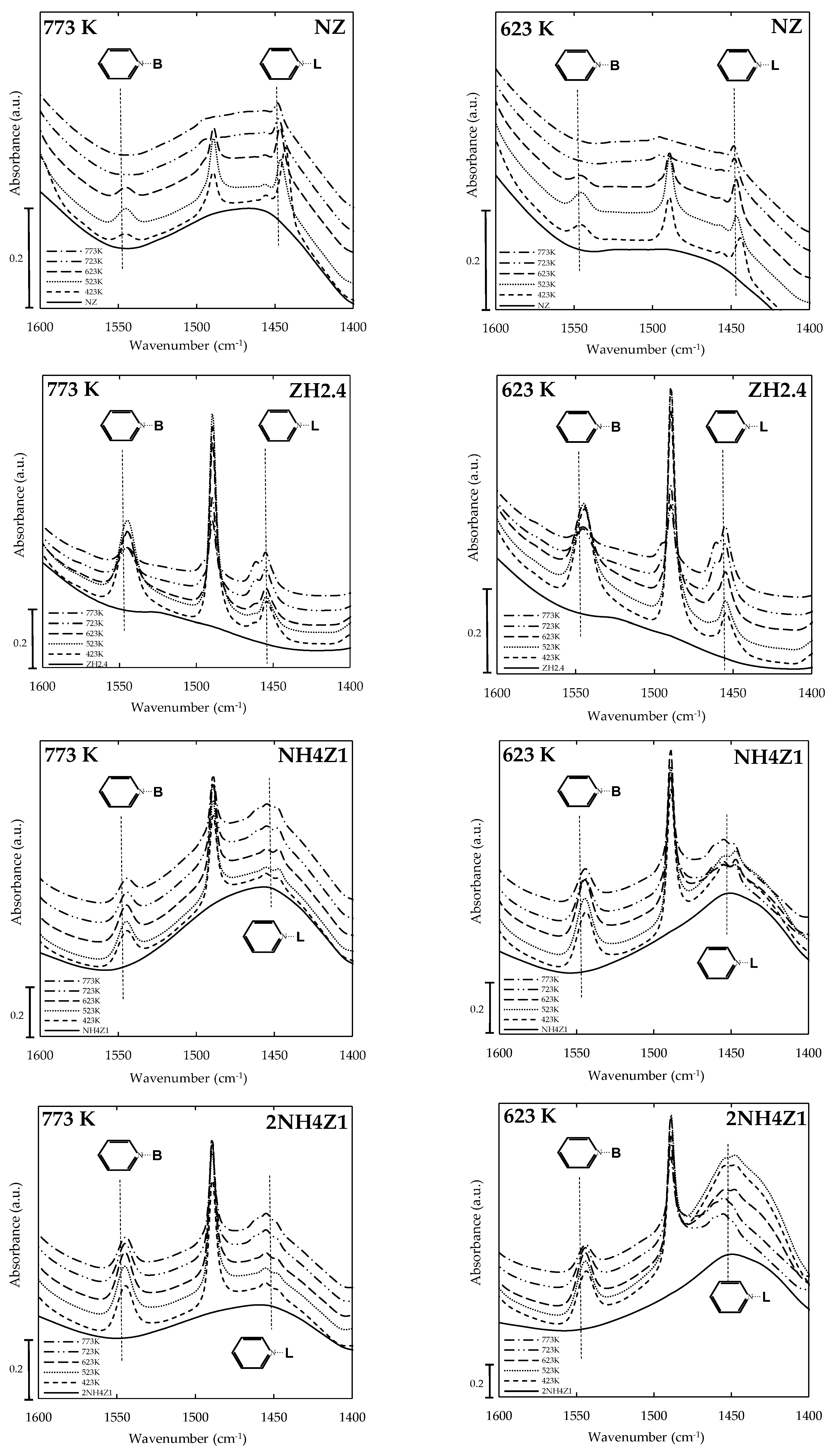 Catalysts 08 00211 g001