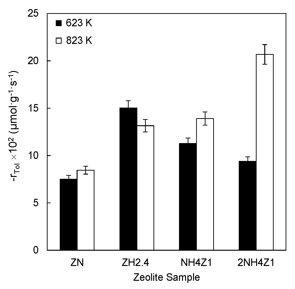 Catalysts 08 00211 g002