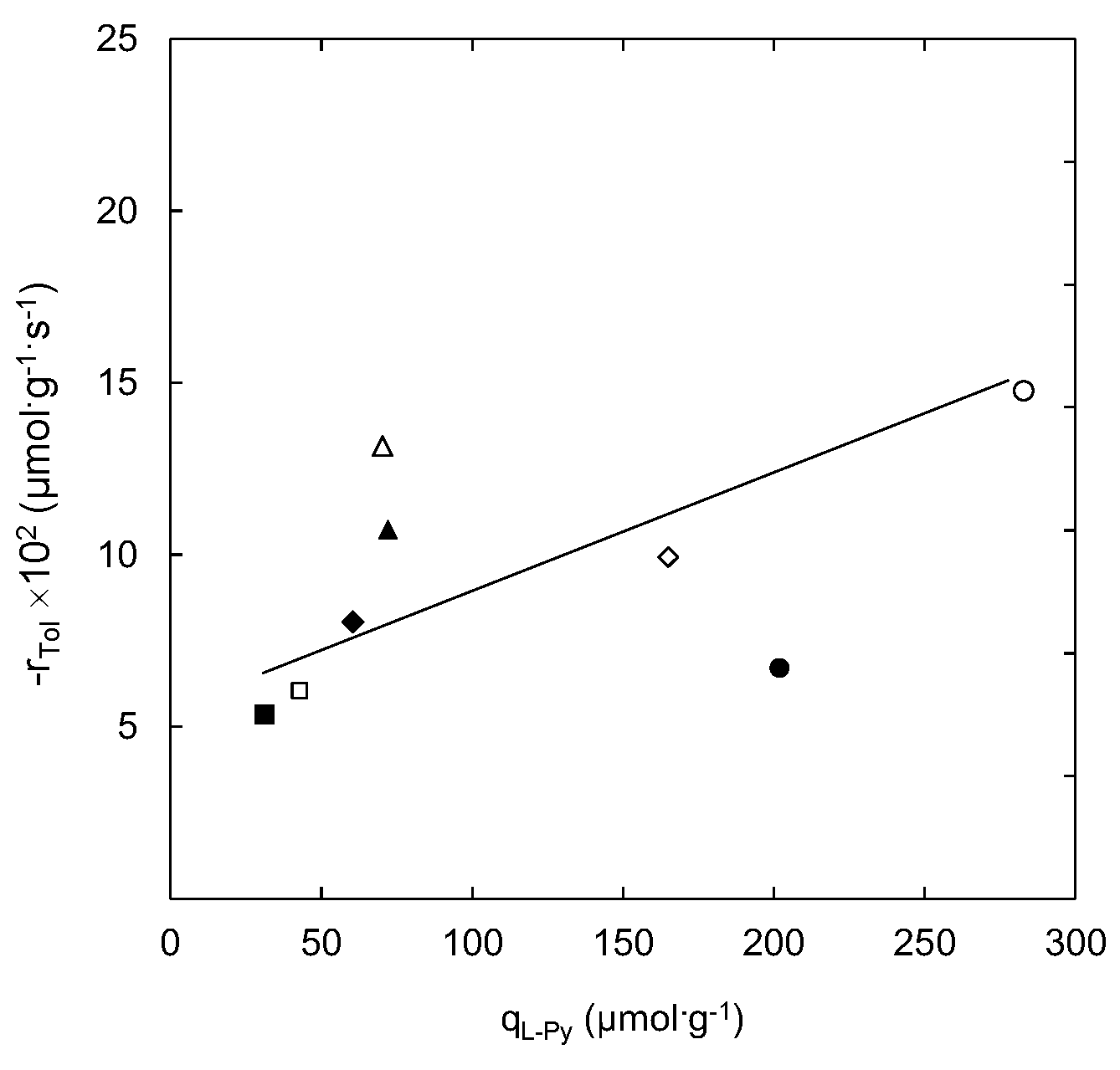 Catalysts 08 00211 g003