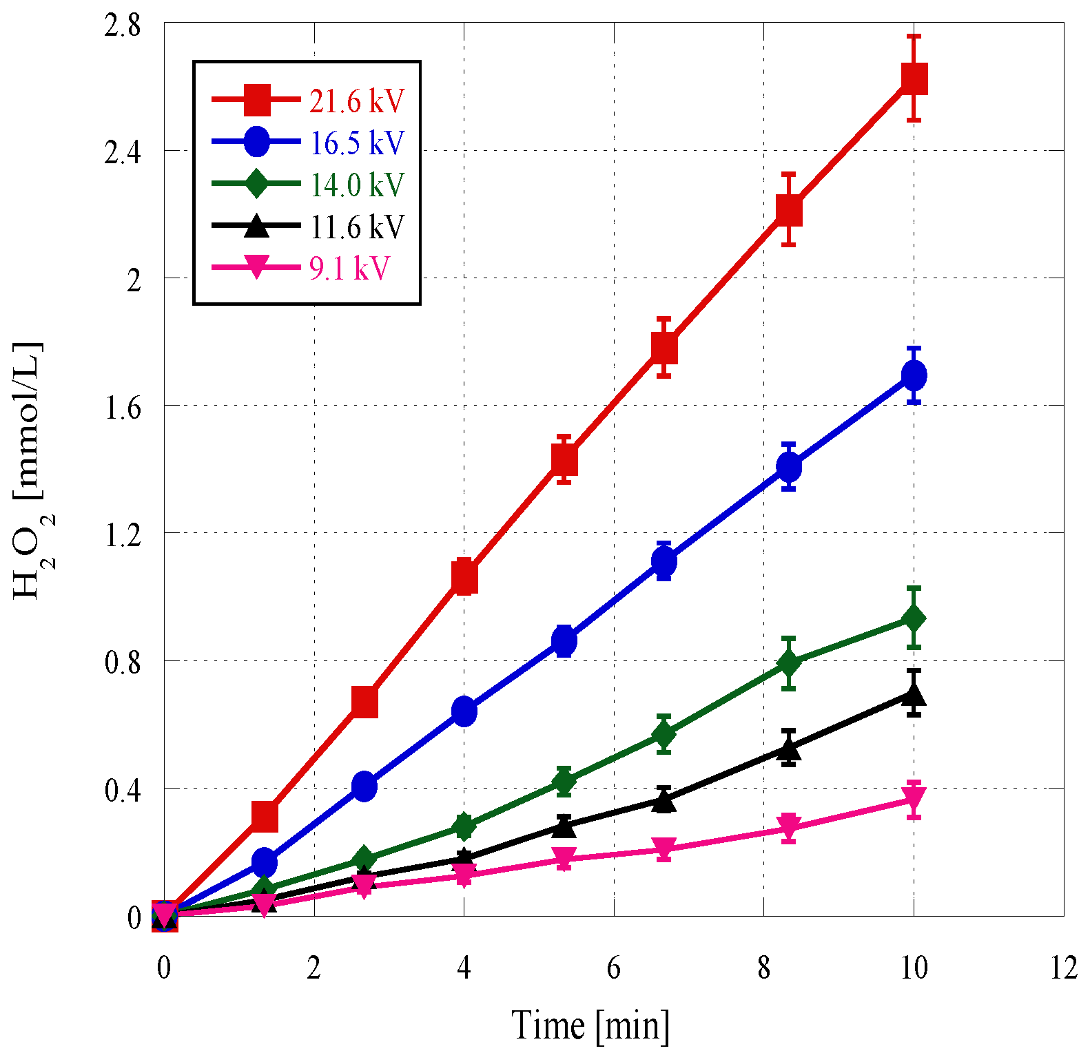 Catalysts 08 00213 g006