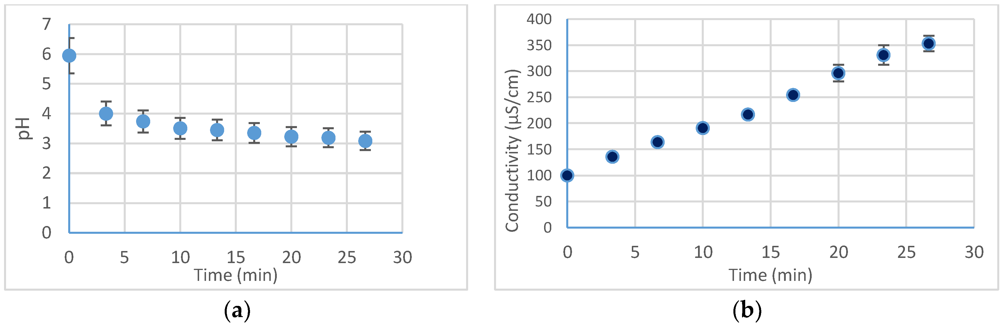 Catalysts 08 00213 g007