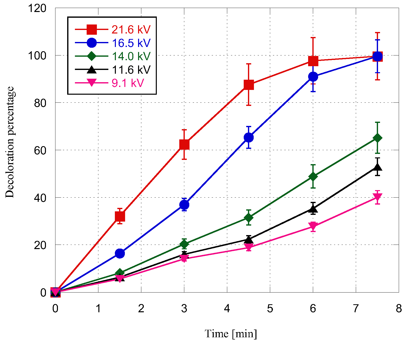 Catalysts 08 00213 g010