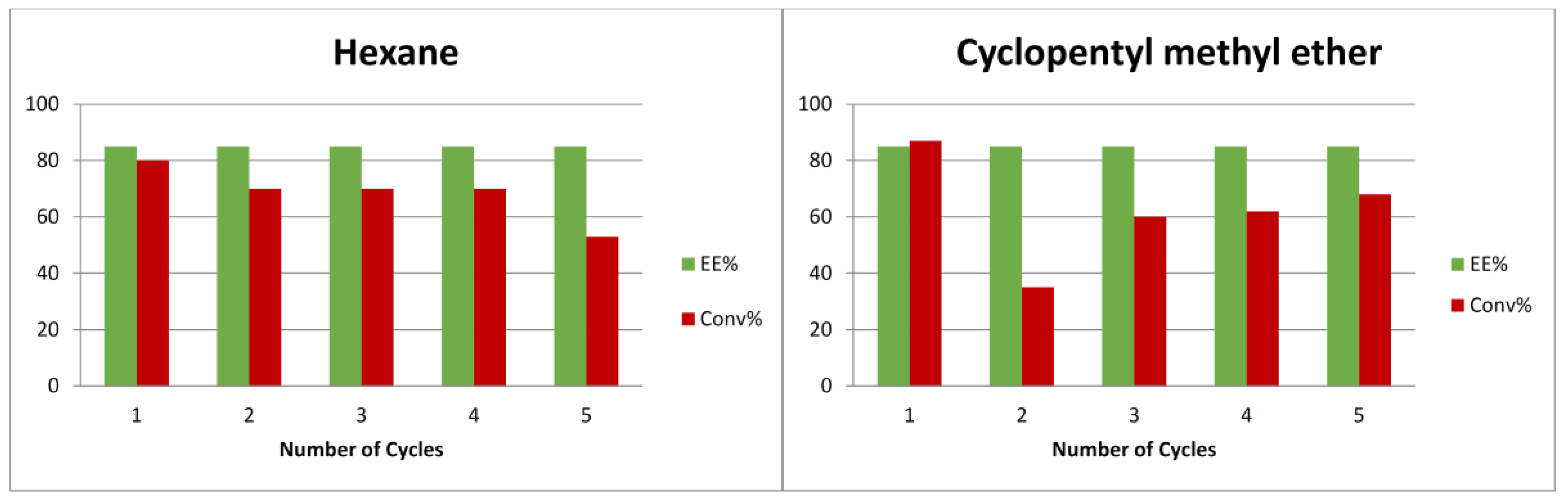 Catalysts 08 00217 sch002b