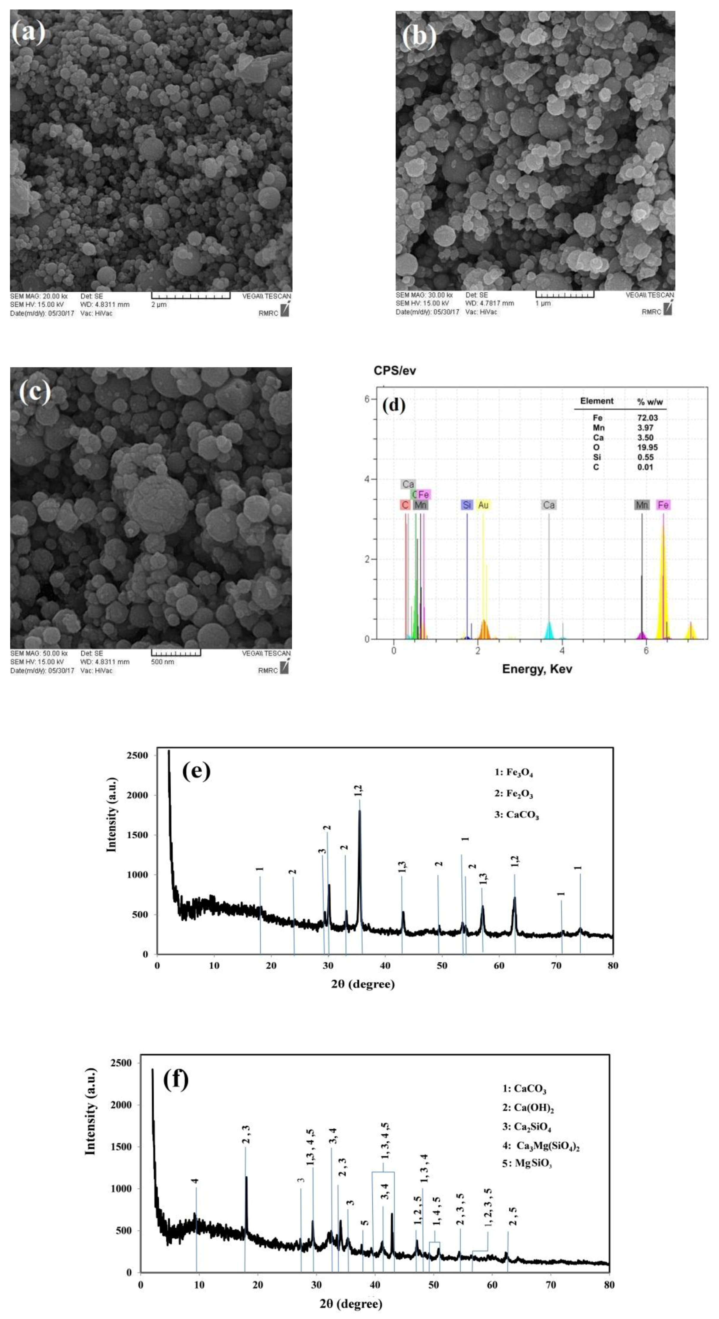 Catalysts 08 00218 g001