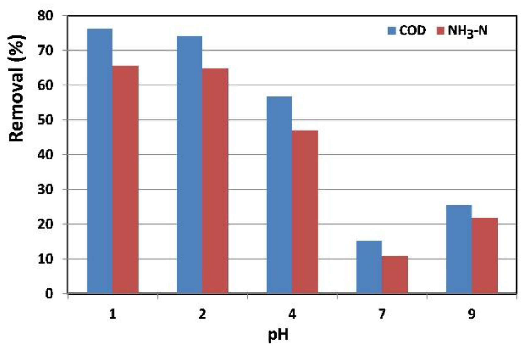 Catalysts 08 00218 g003
