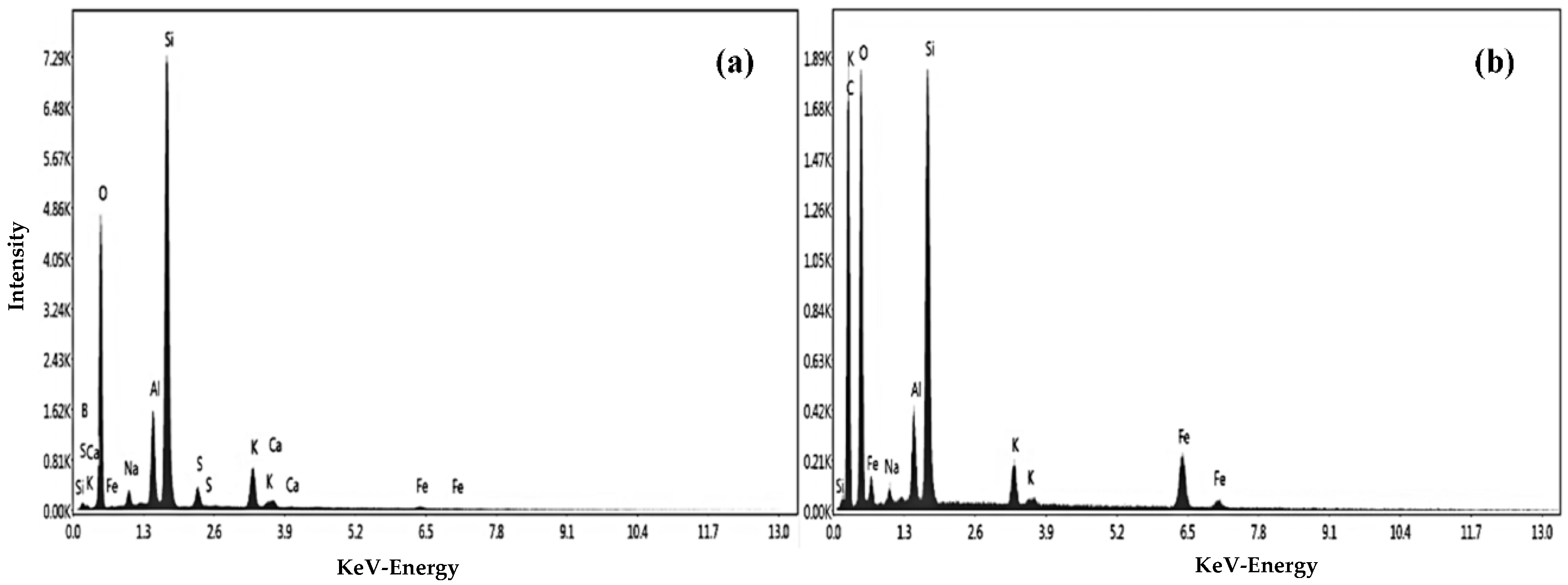 Catalysts 08 00219 g001 Catalysts 08 00219 g001