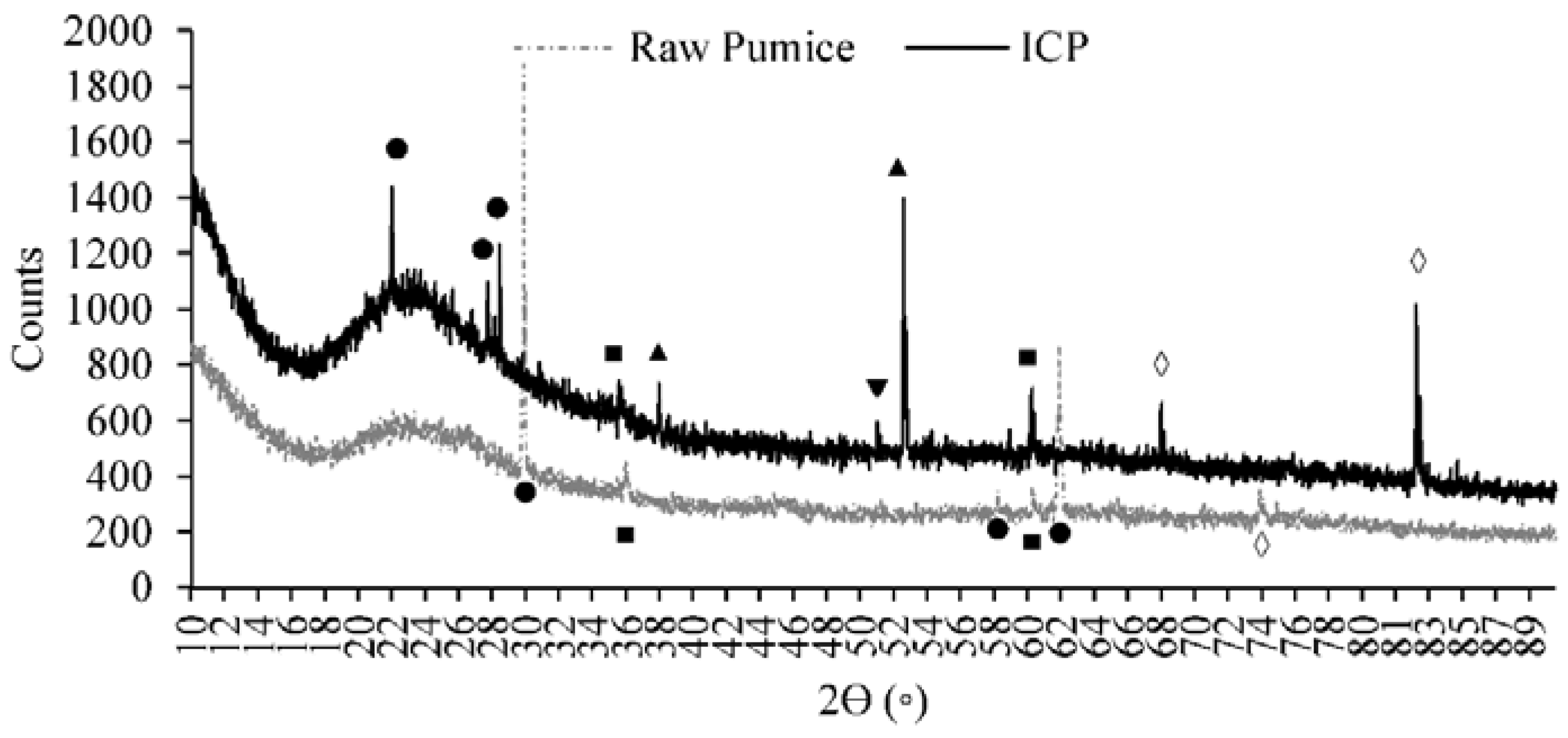 Catalysts 08 00219 g002 Catalysts 08 00219 g002