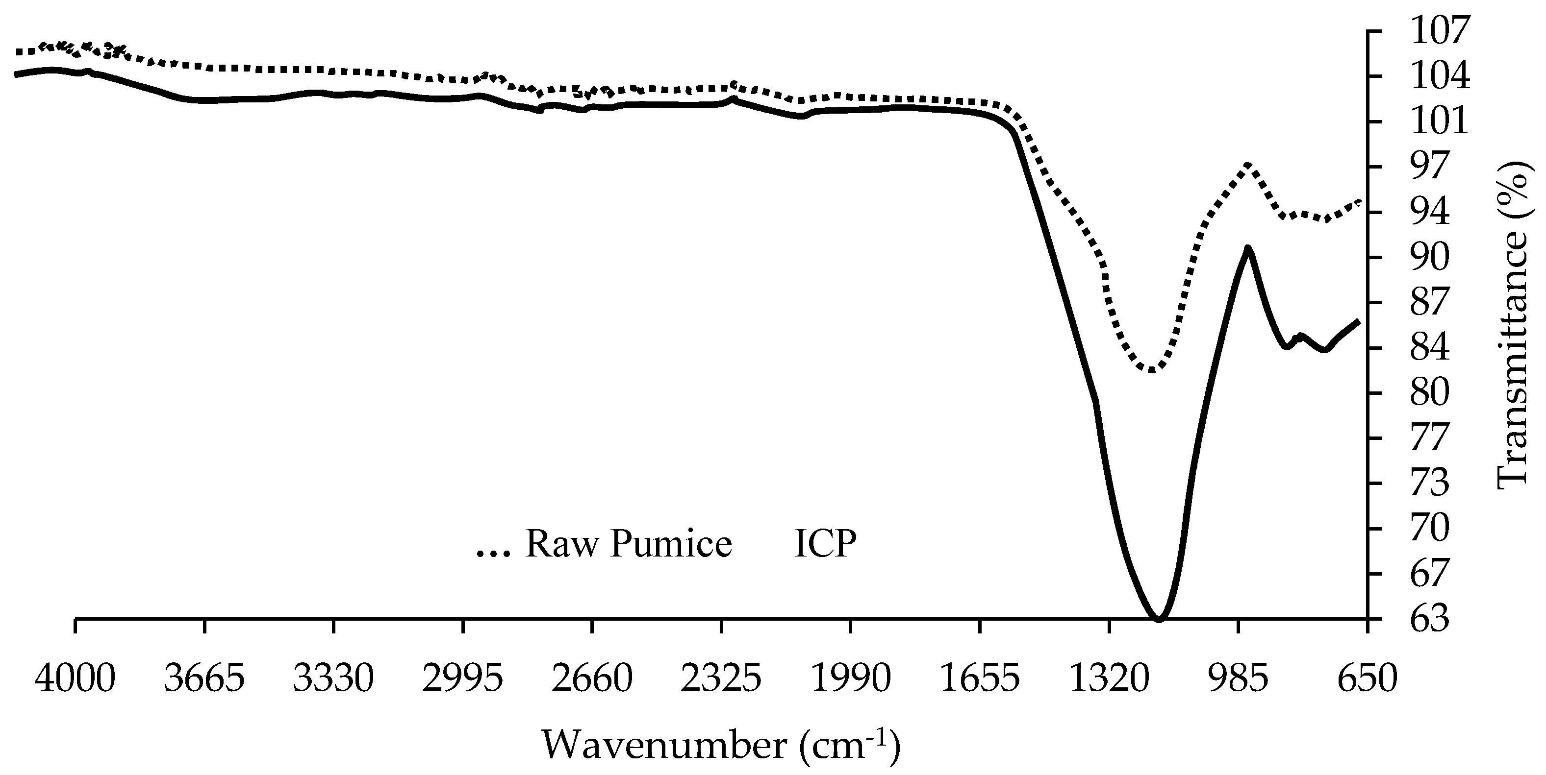 Catalysts 08 00219 g003 Catalysts 08 00219 g003