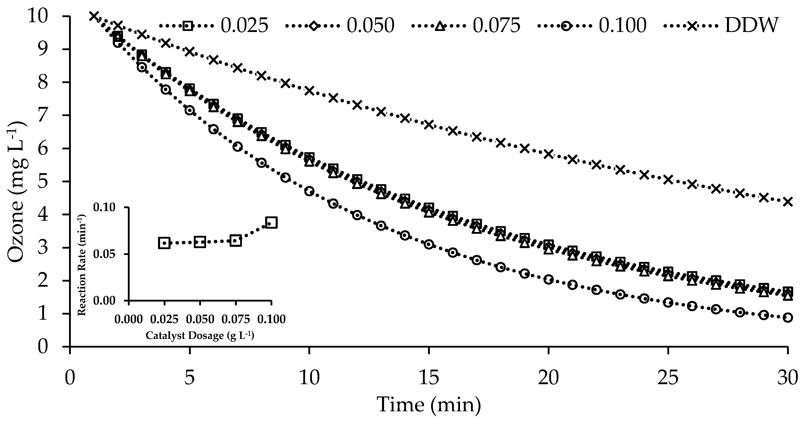 Catalysts 08 00219 g005 Catalysts 08 00219 g005
