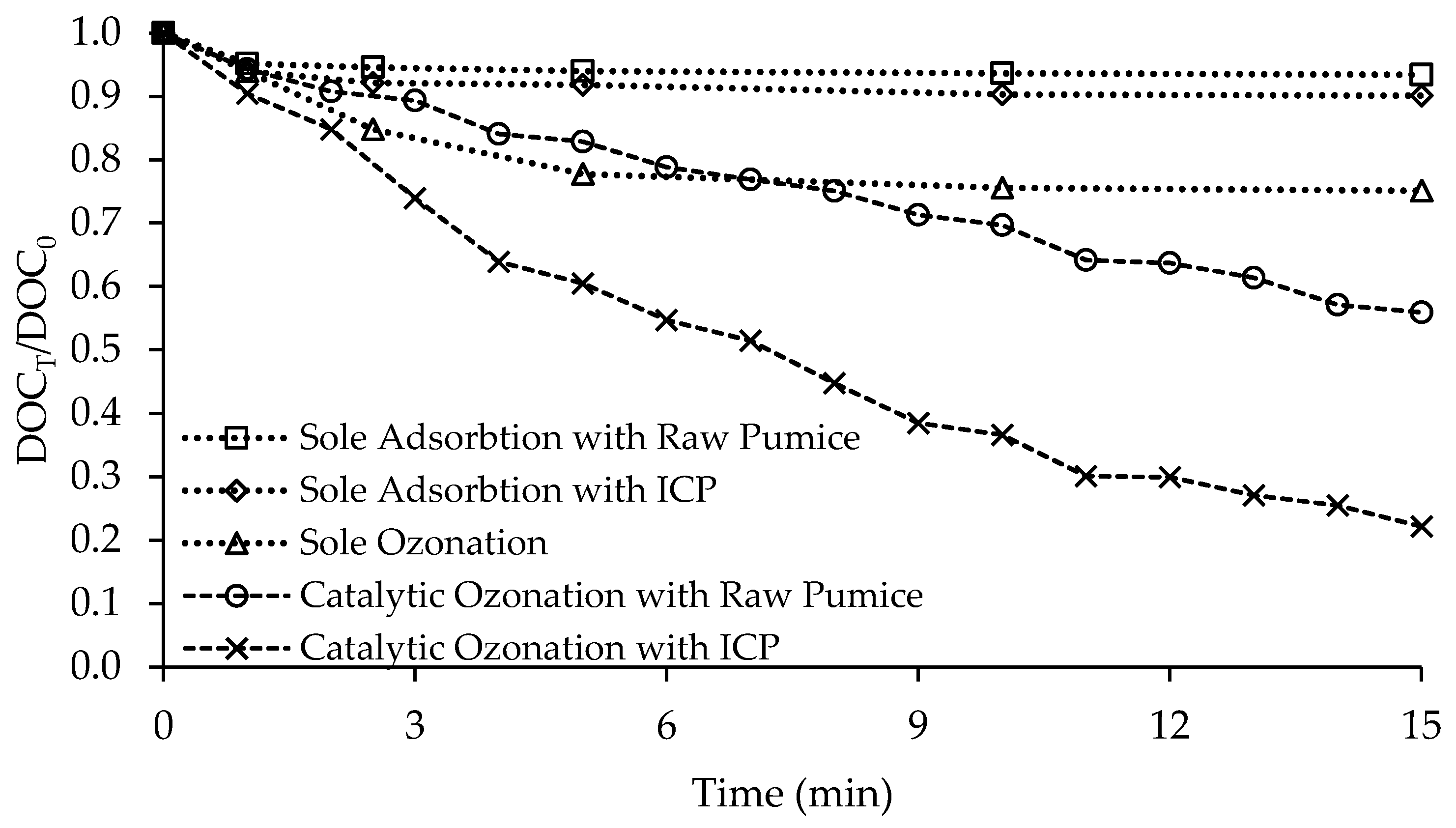 Catalysts 08 00219 g006 Catalysts 08 00219 g006