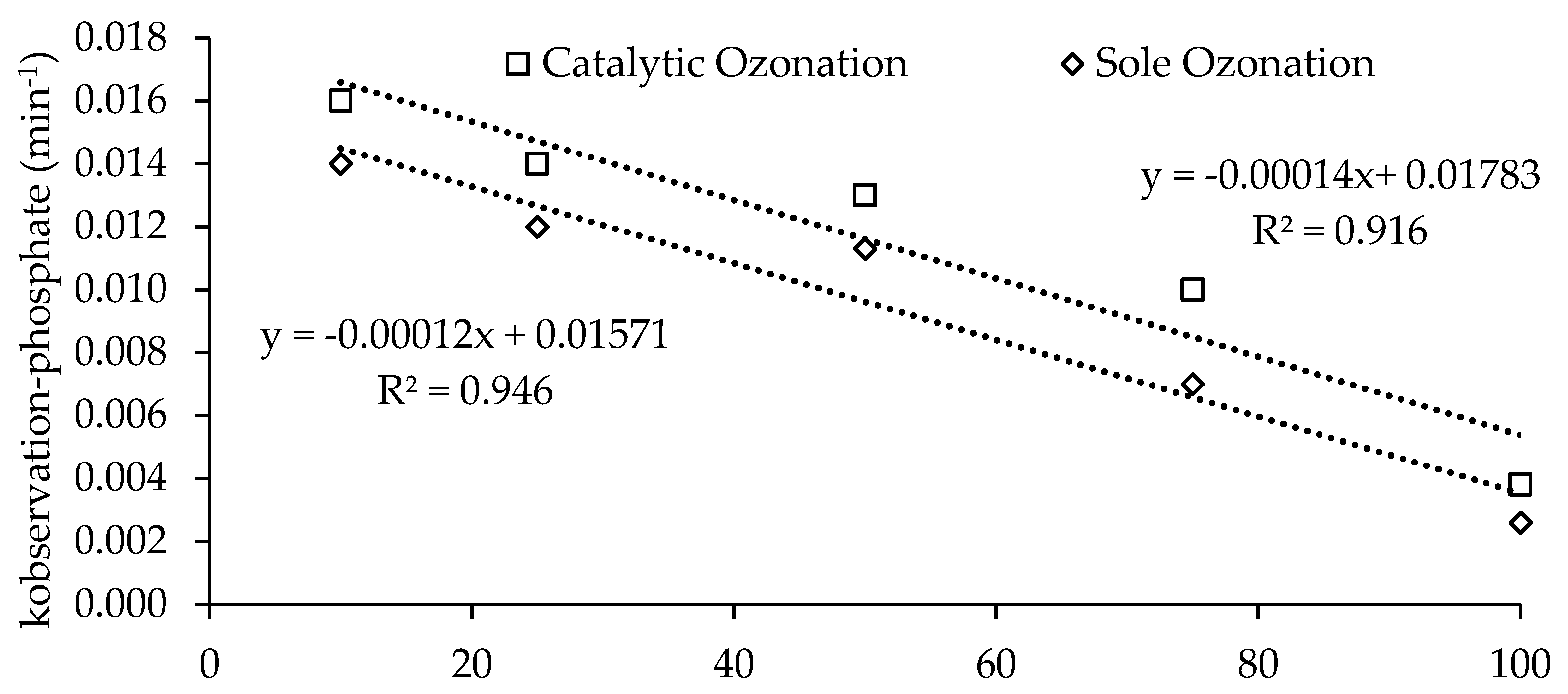 Catalysts 08 00219 g012 Catalysts 08 00219 g012