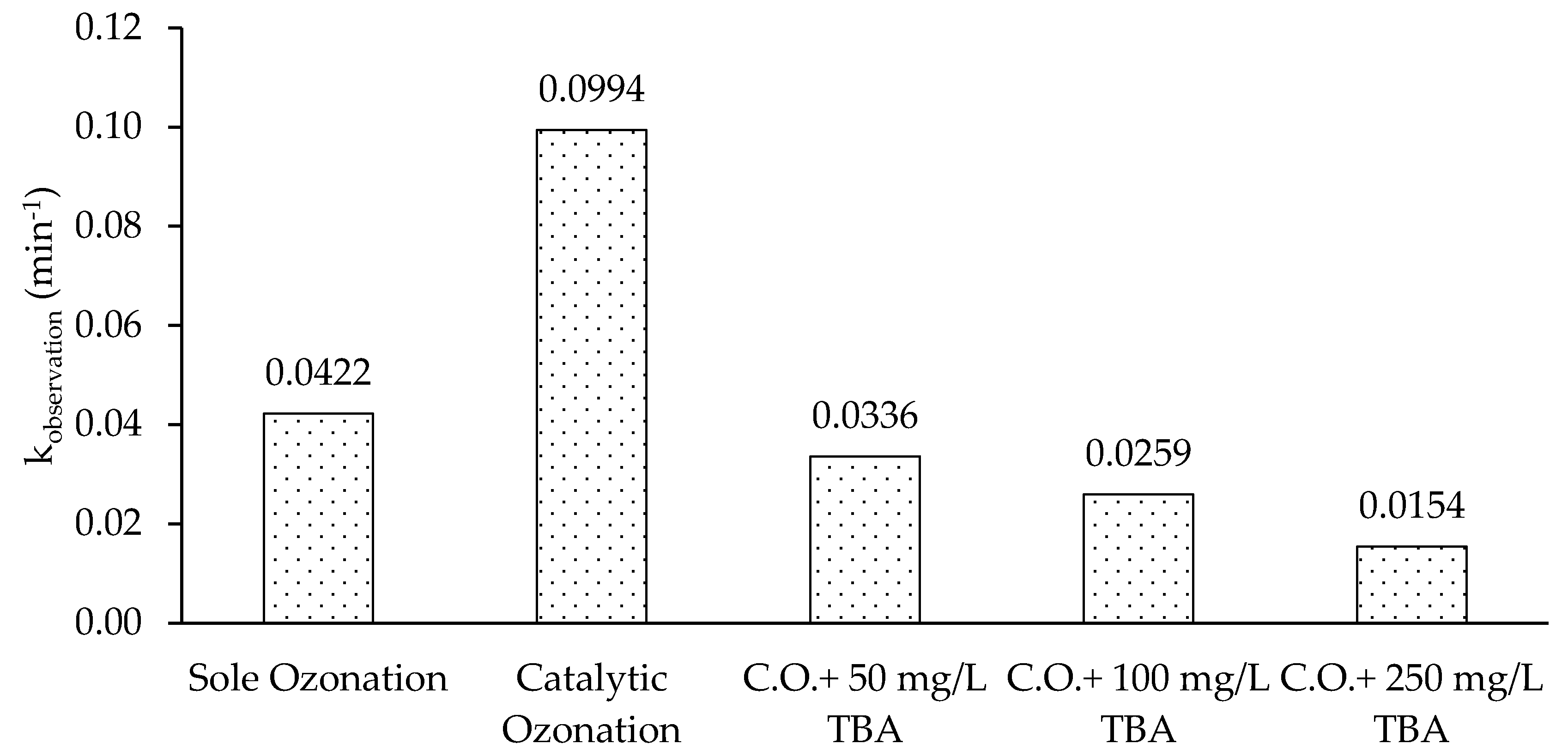 Catalysts 08 00219 g014 Catalysts 08 00219 g014