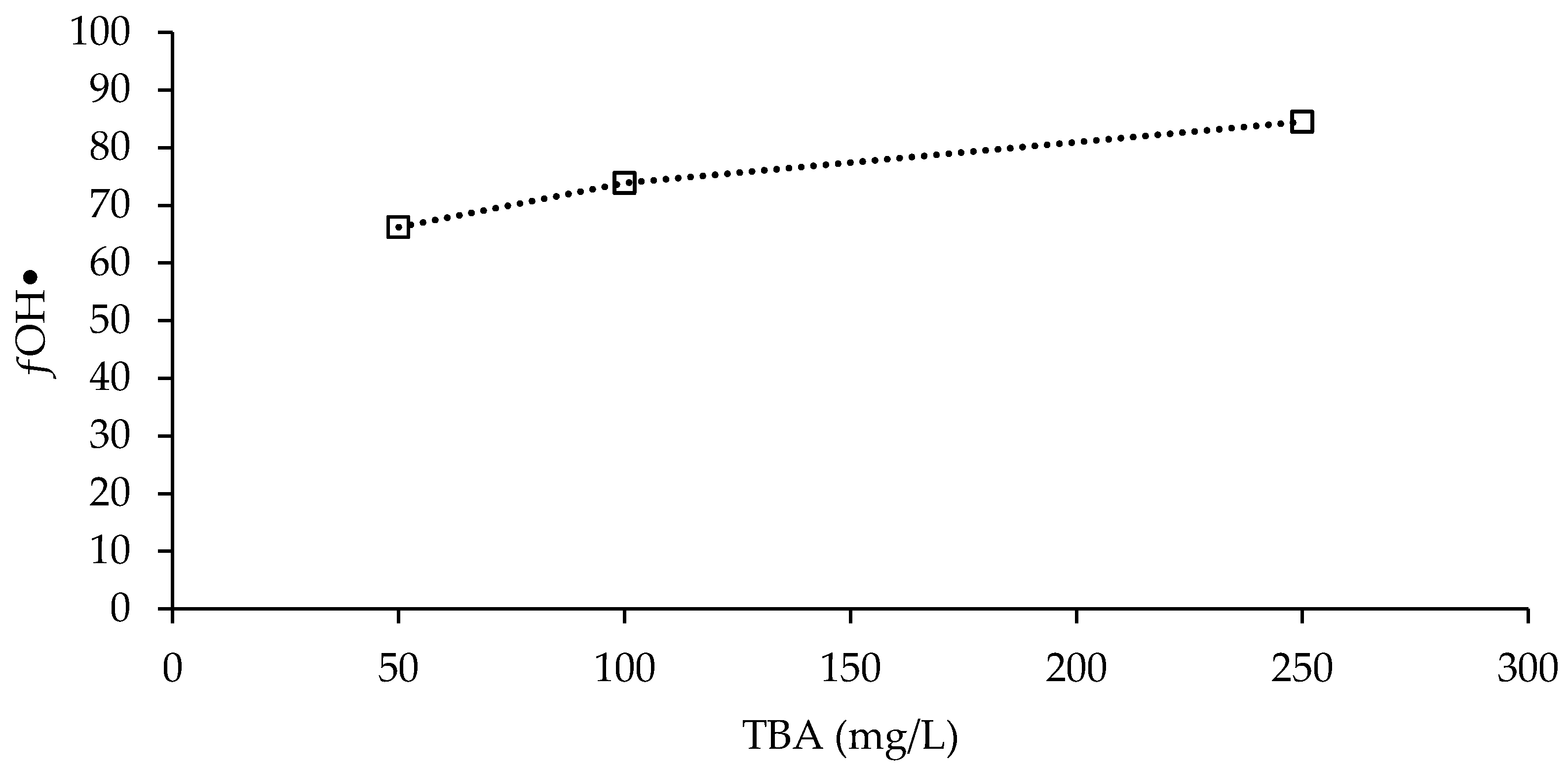 Catalysts 08 00219 g015 Catalysts 08 00219 g015