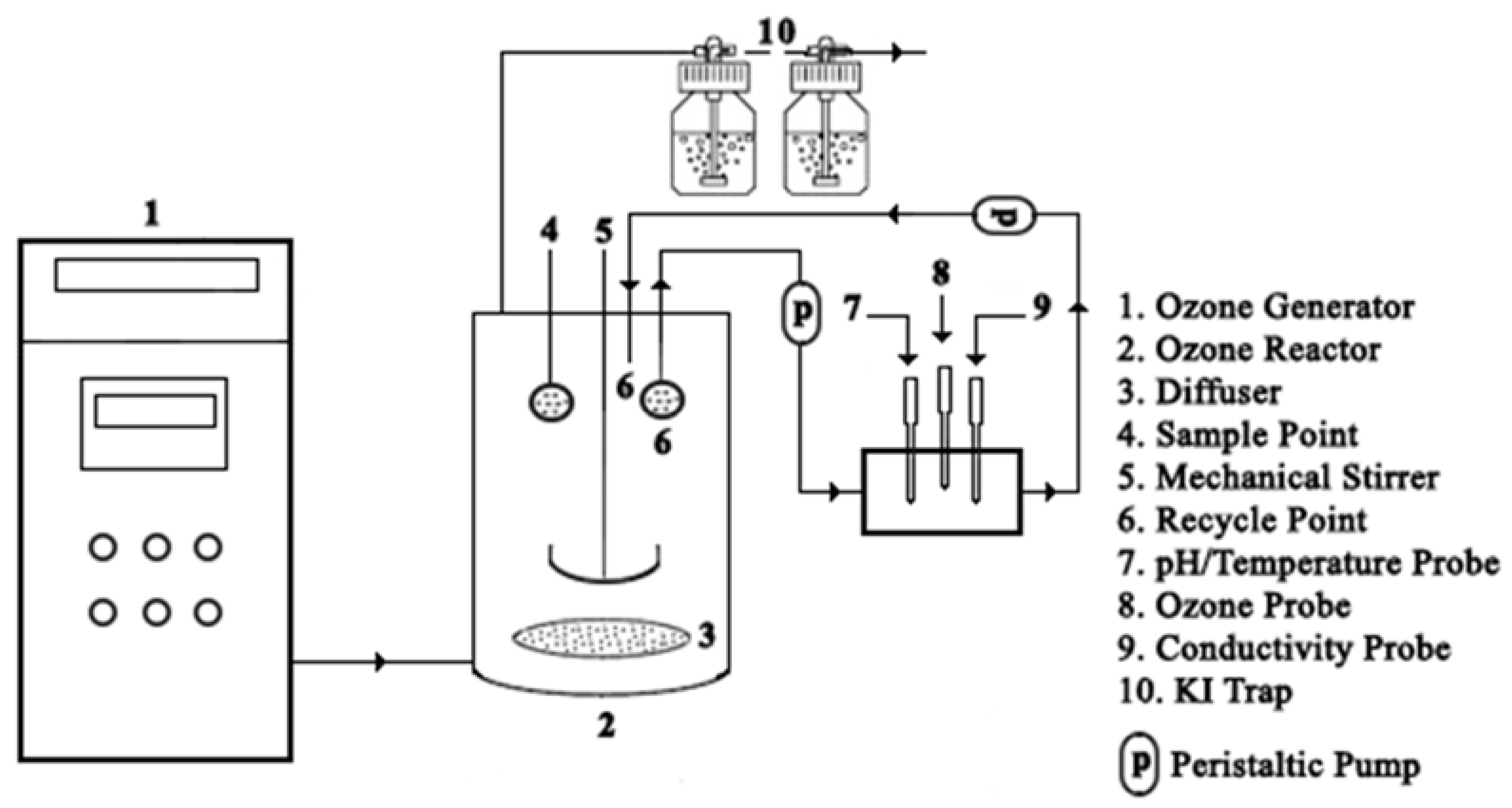 Catalysts 08 00219 g016 Catalysts 08 00219 g016