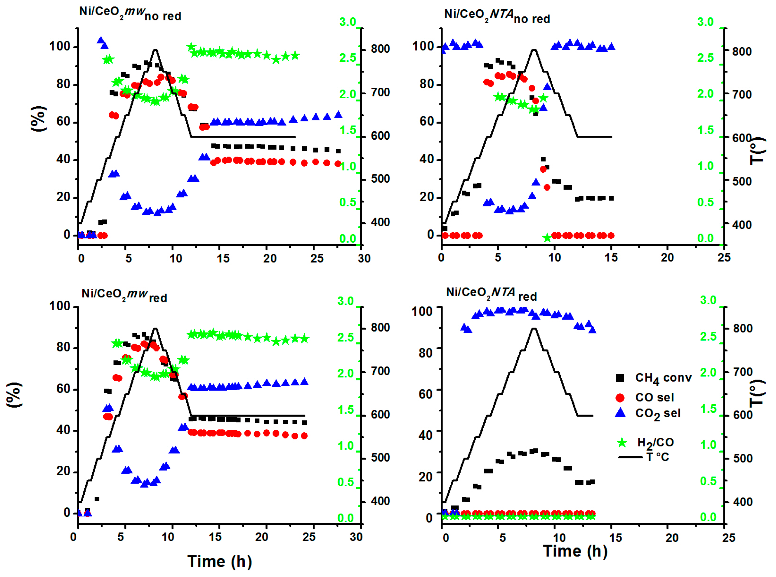 Catalysts 08 00220 g001
