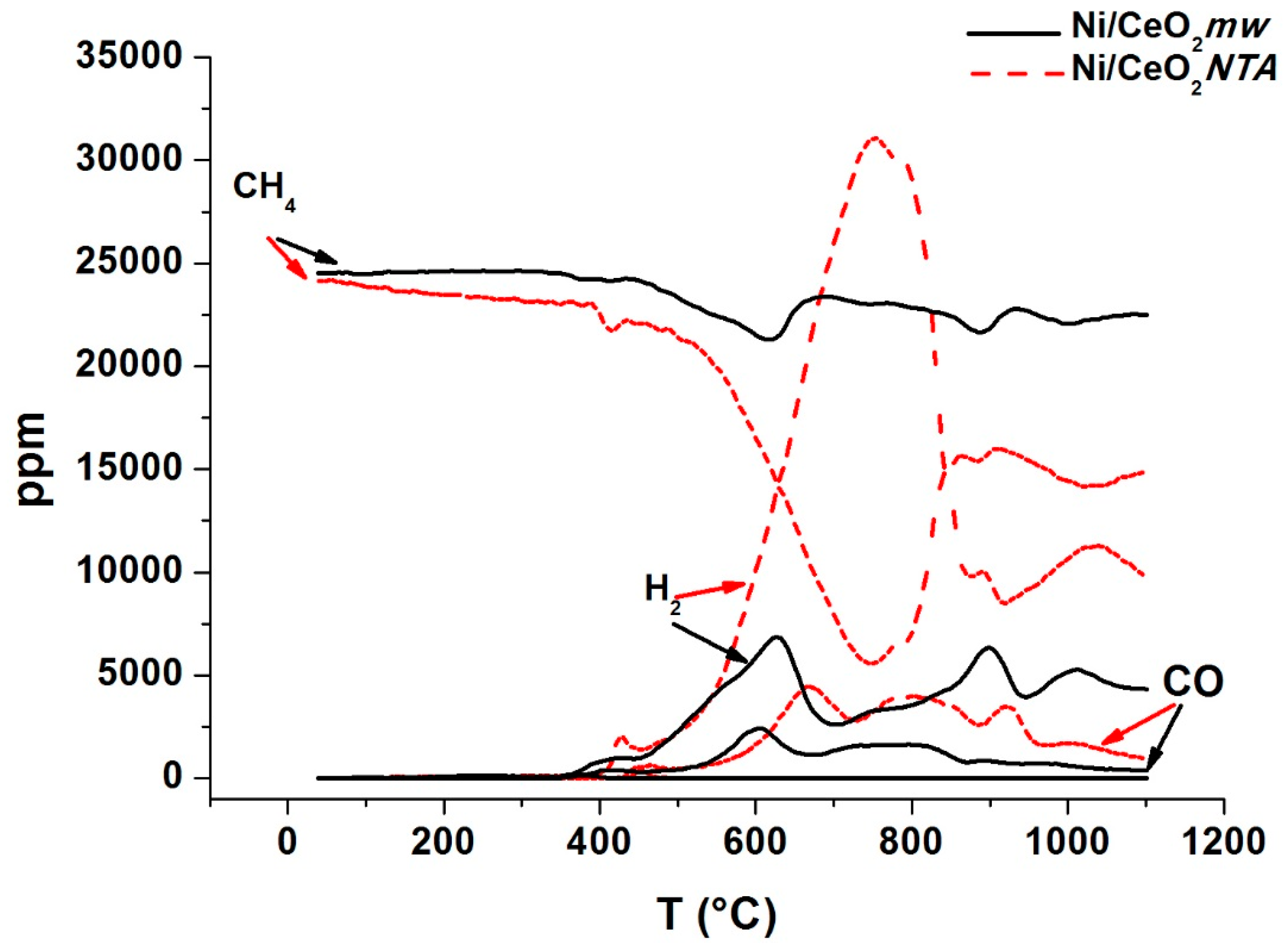 Catalysts 08 00220 g003