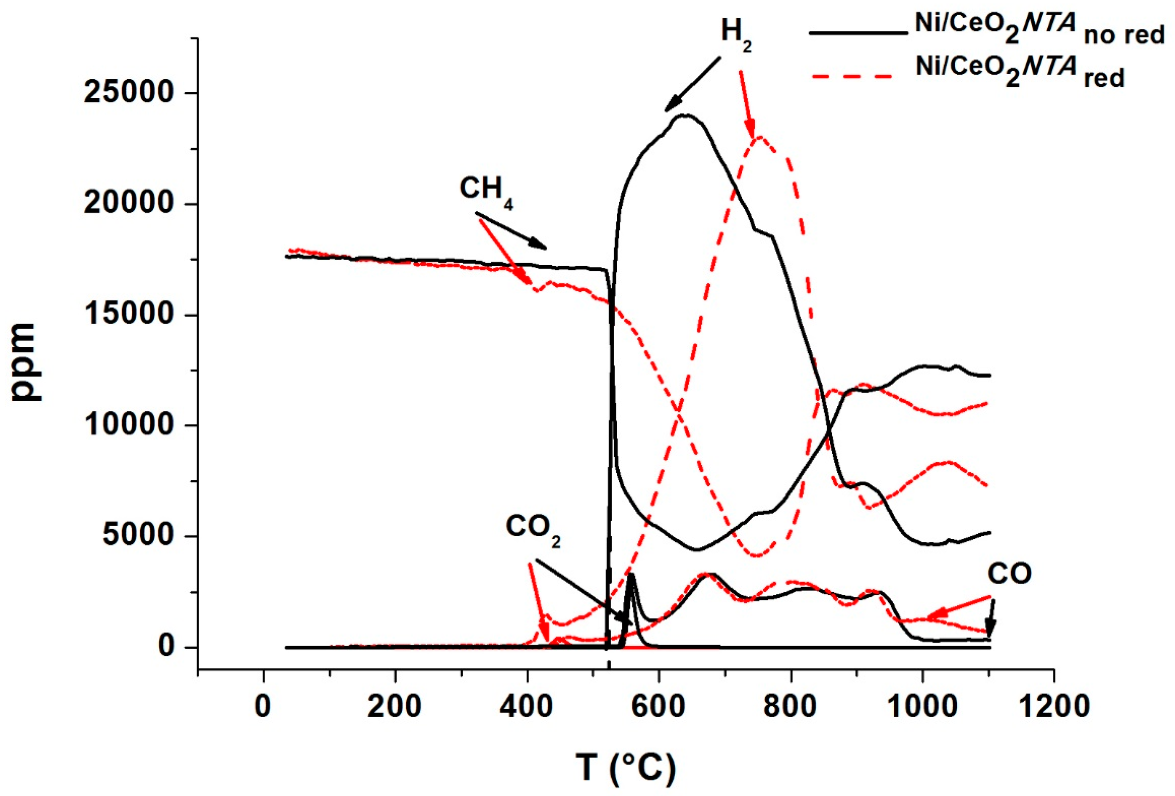 Catalysts 08 00220 g004