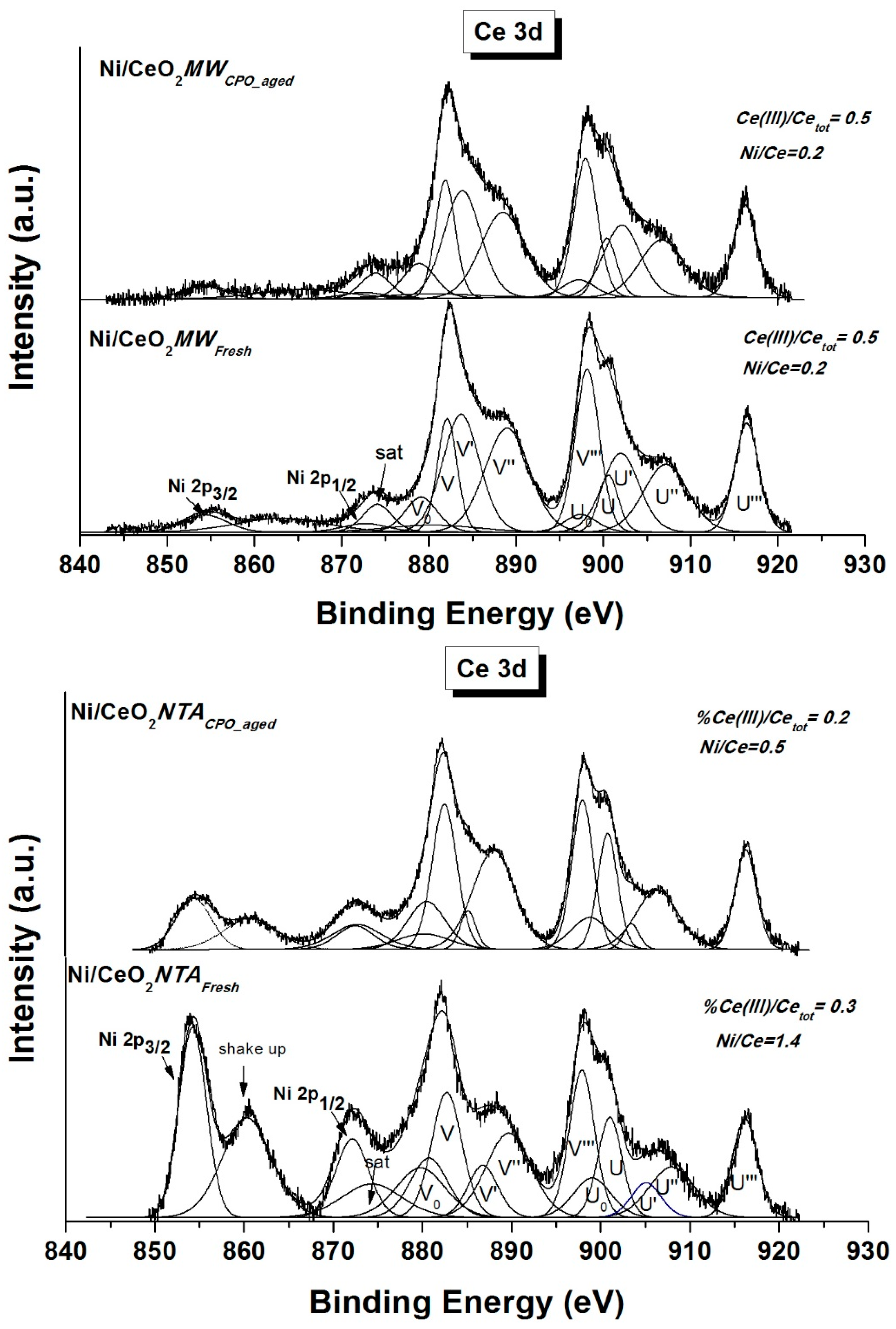Catalysts 08 00220 g006
