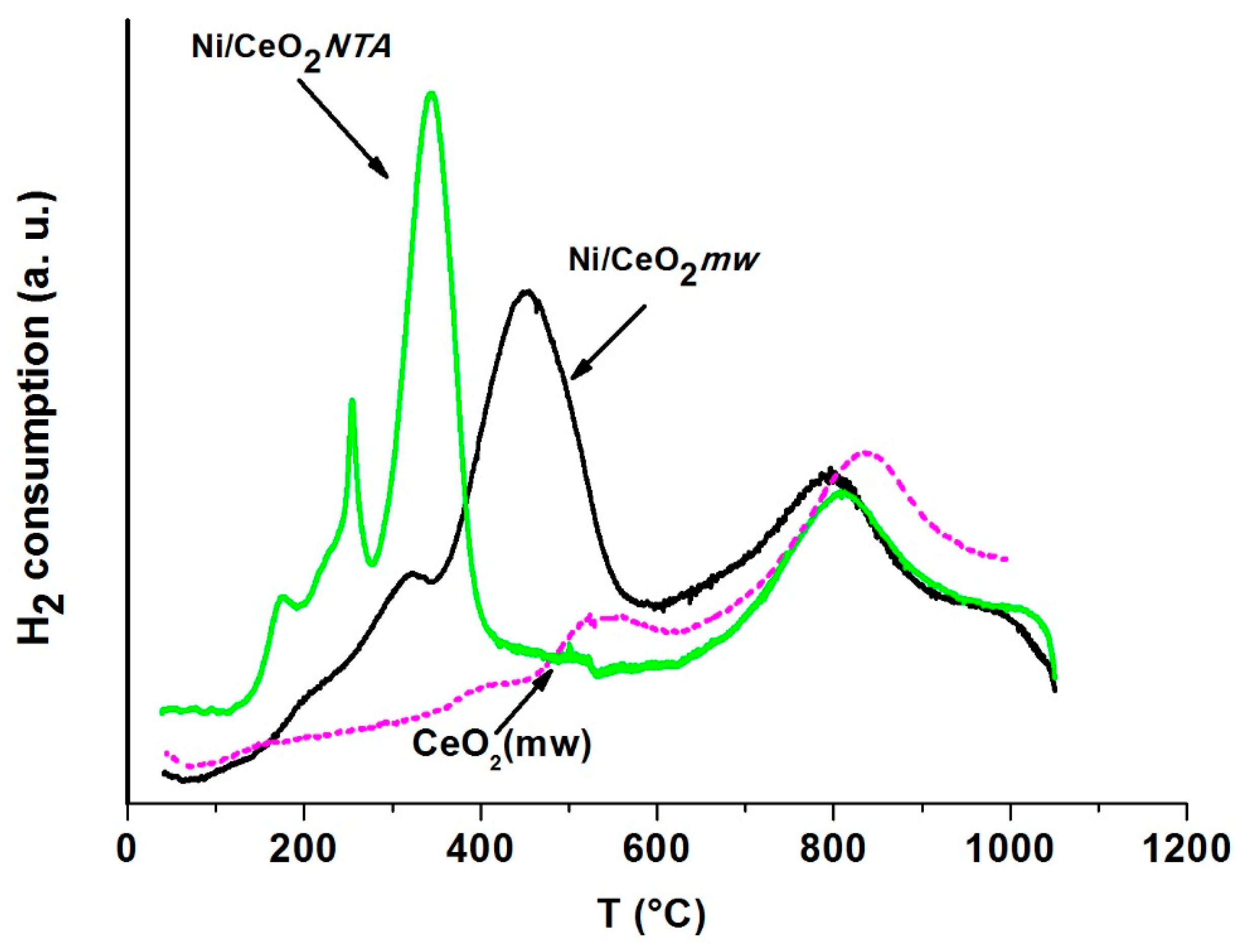 Catalysts 08 00220 g007