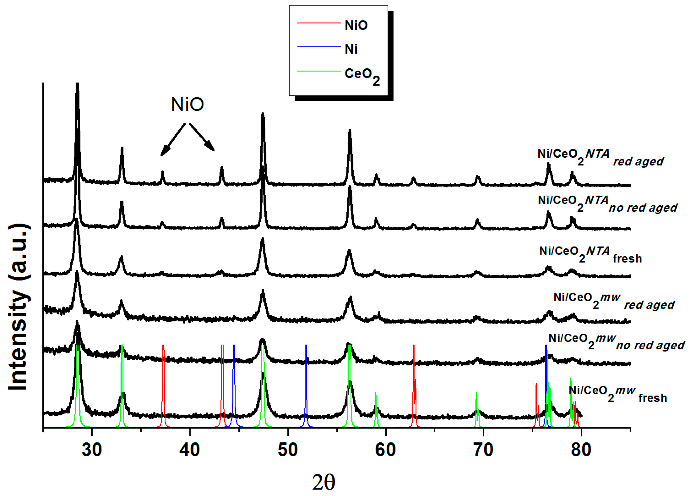 Catalysts 08 00220 g008