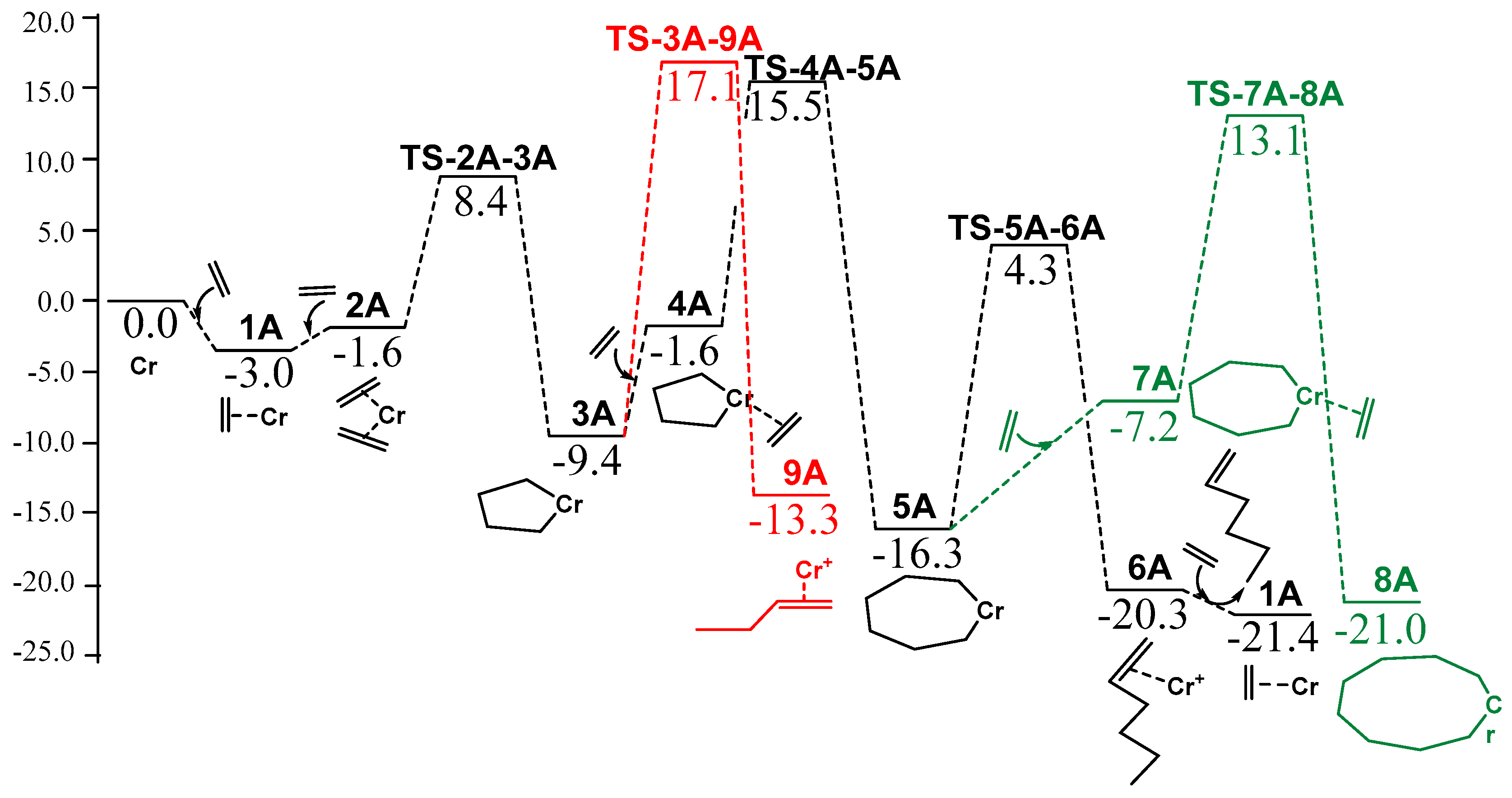 Catalysts 08 00224 g001