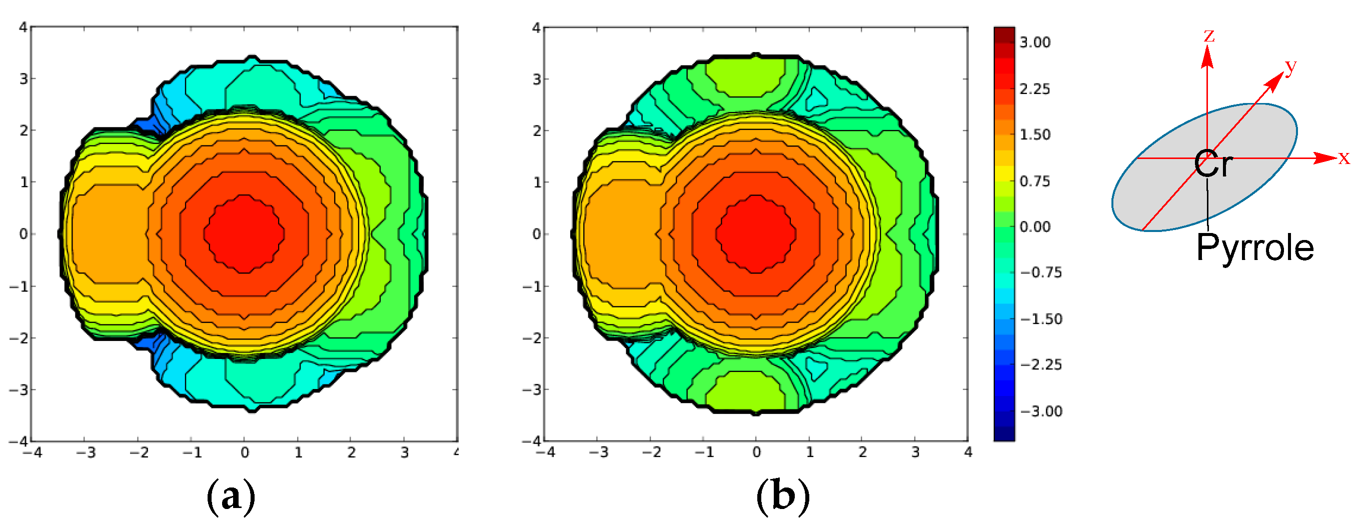 Catalysts 08 00224 g002