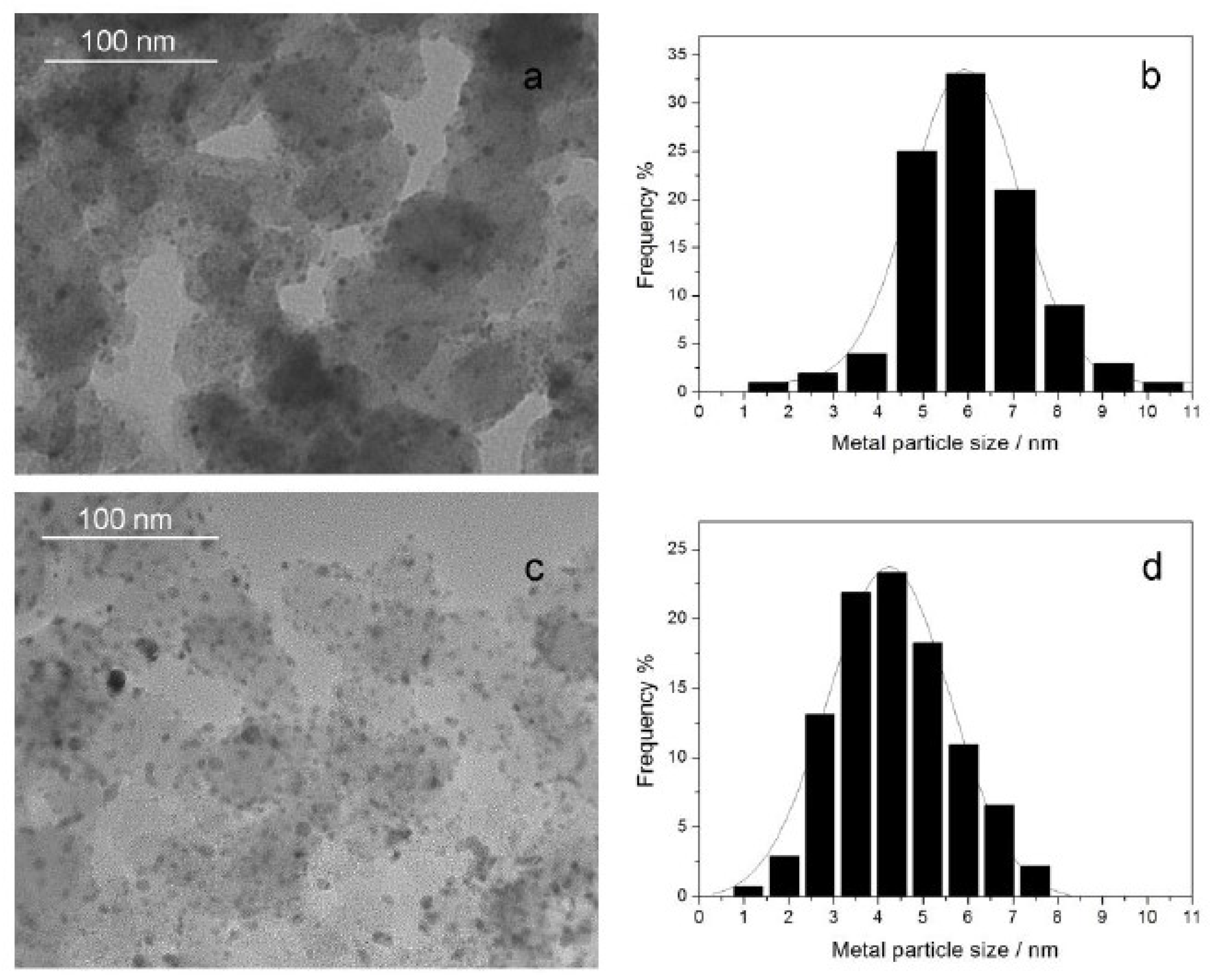 Catalysts 08 00225 g002