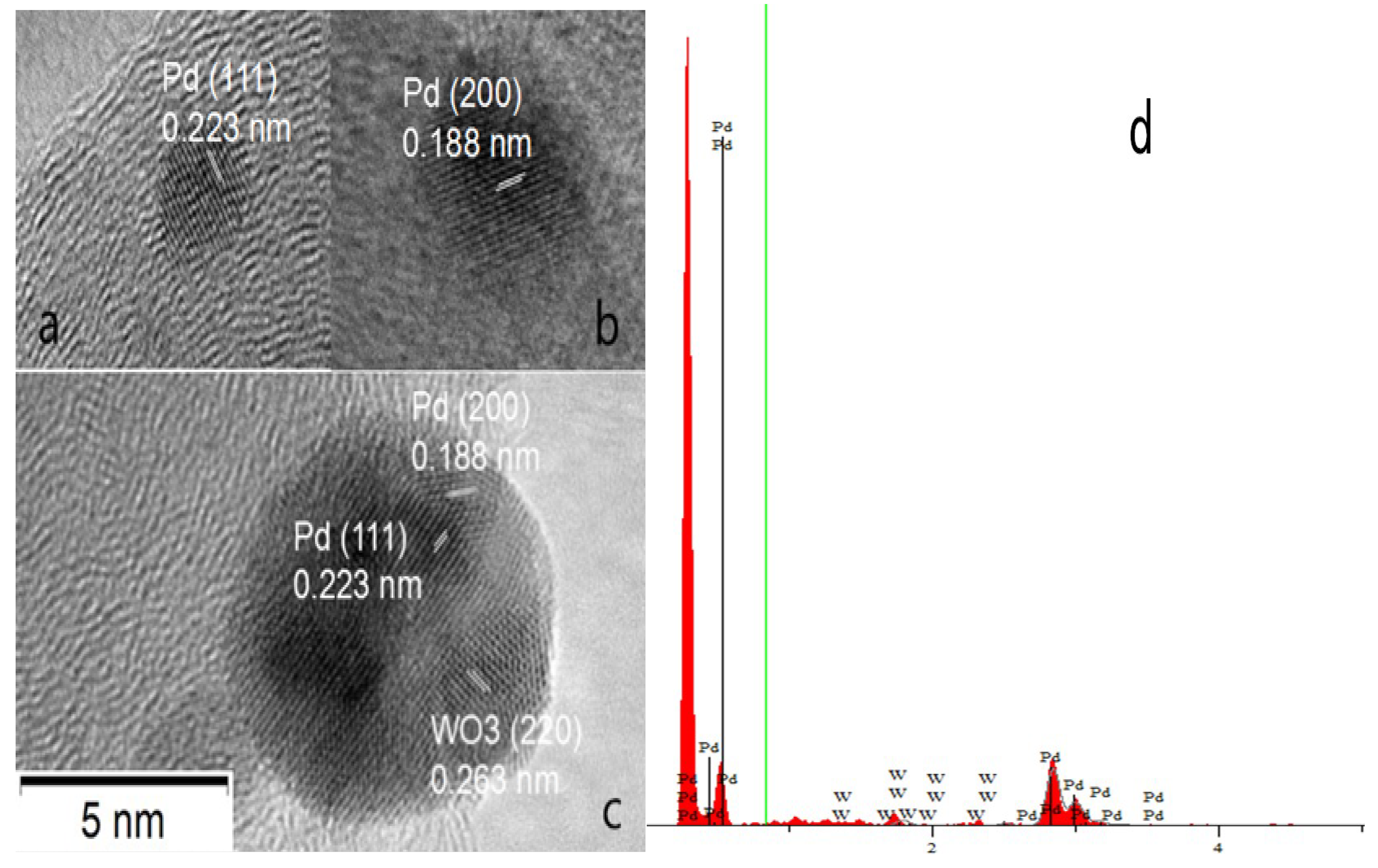 Catalysts 08 00225 g003