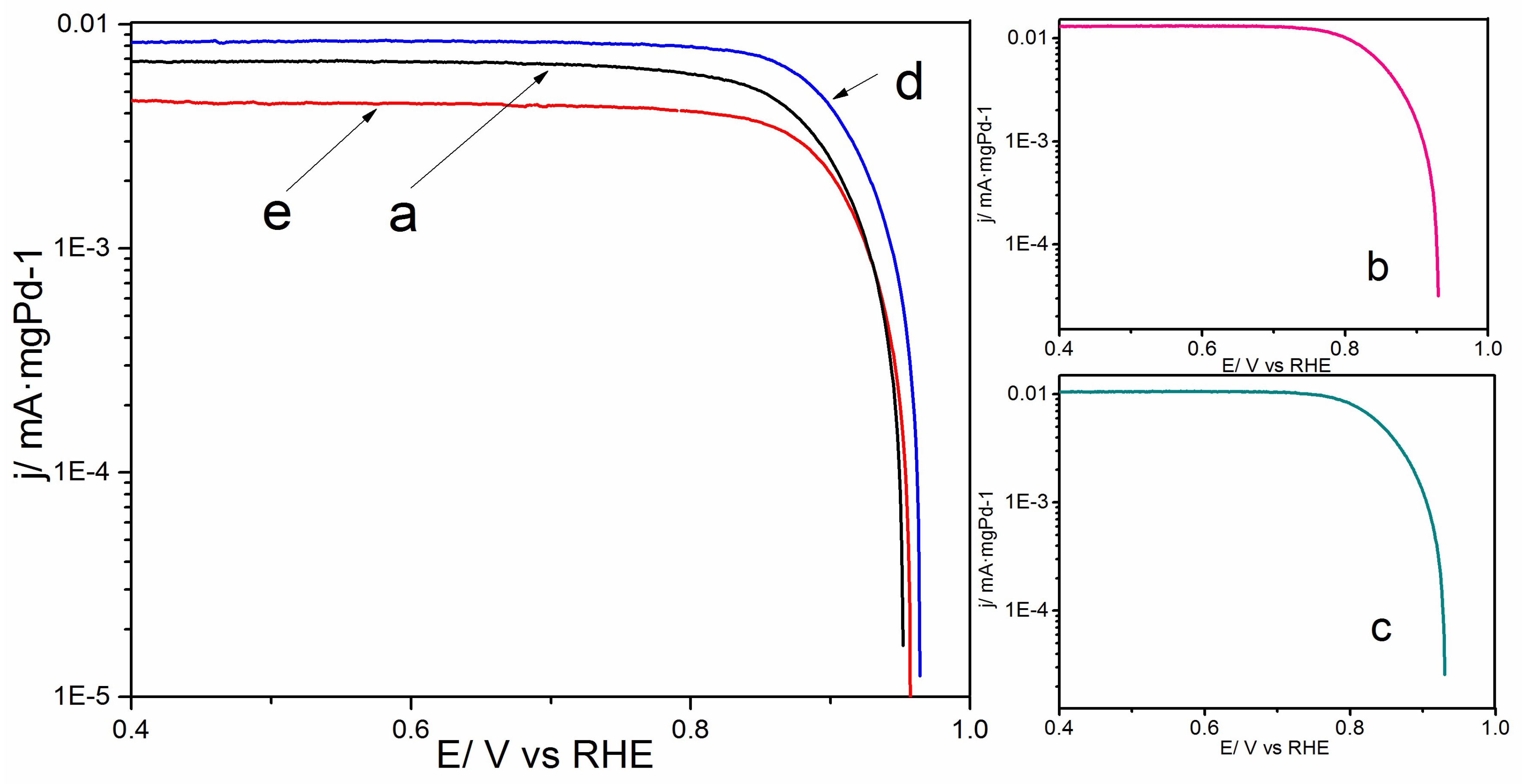 Catalysts 08 00225 g006