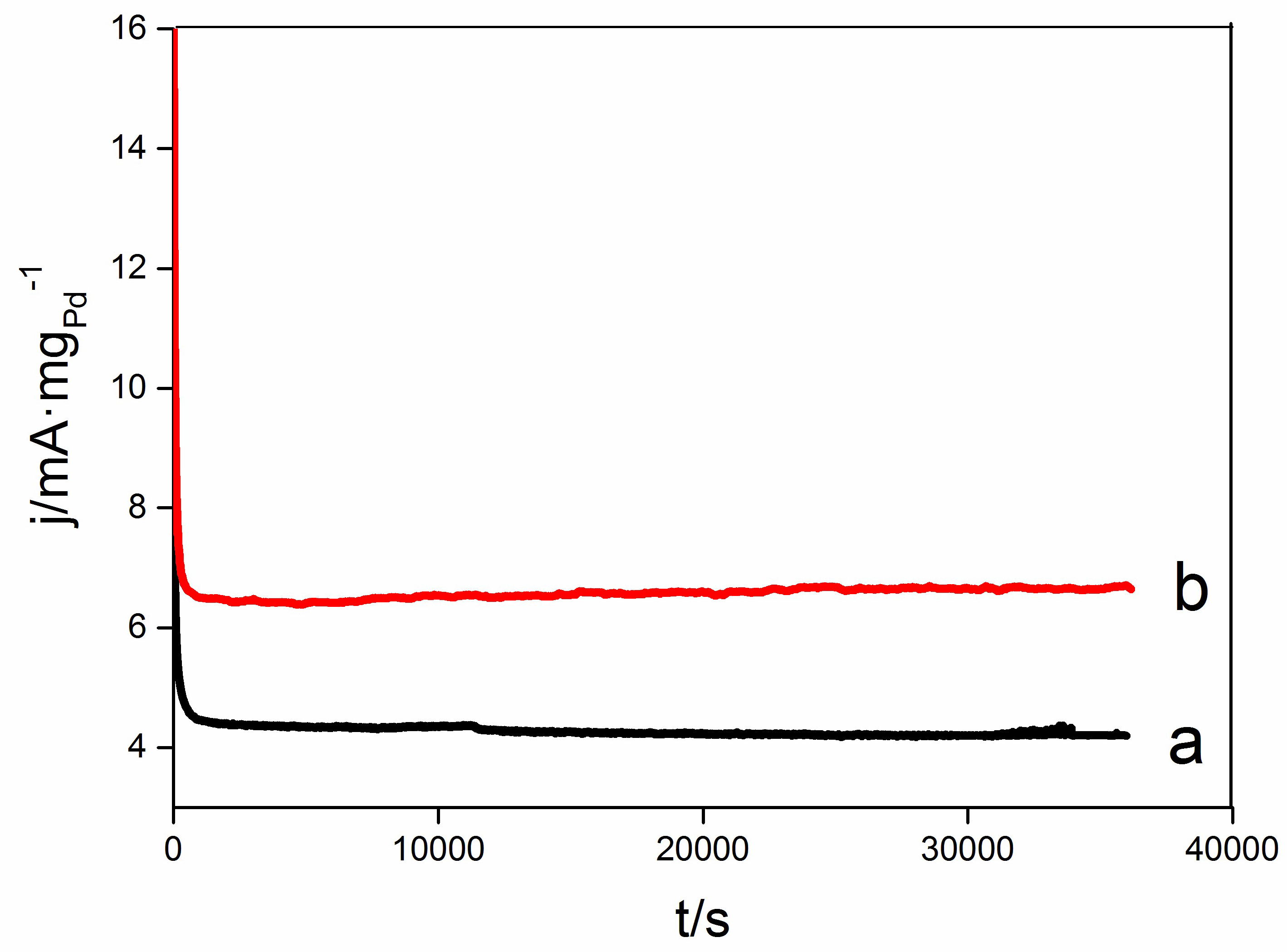 Catalysts 08 00225 g007