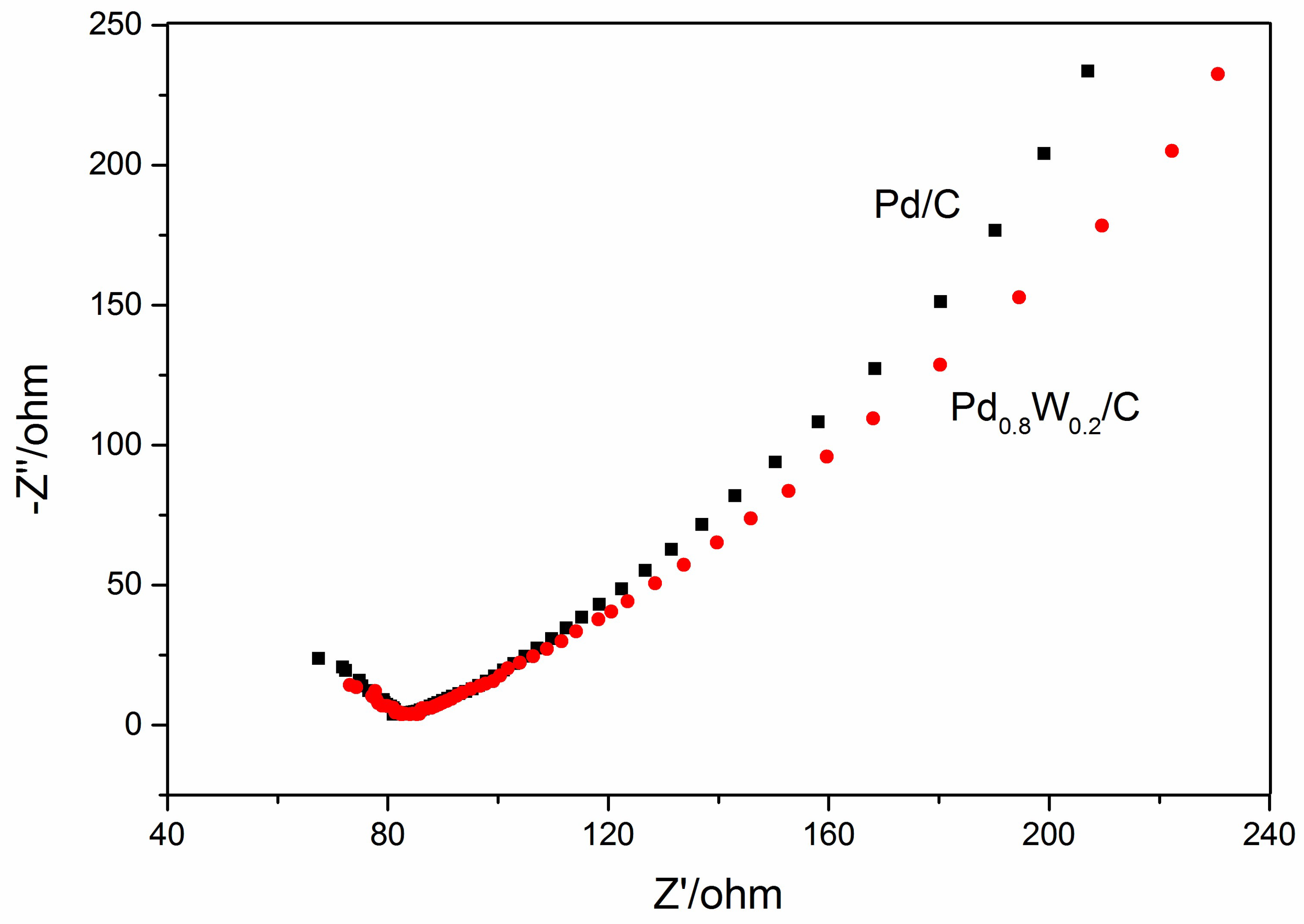 Catalysts 08 00225 g008