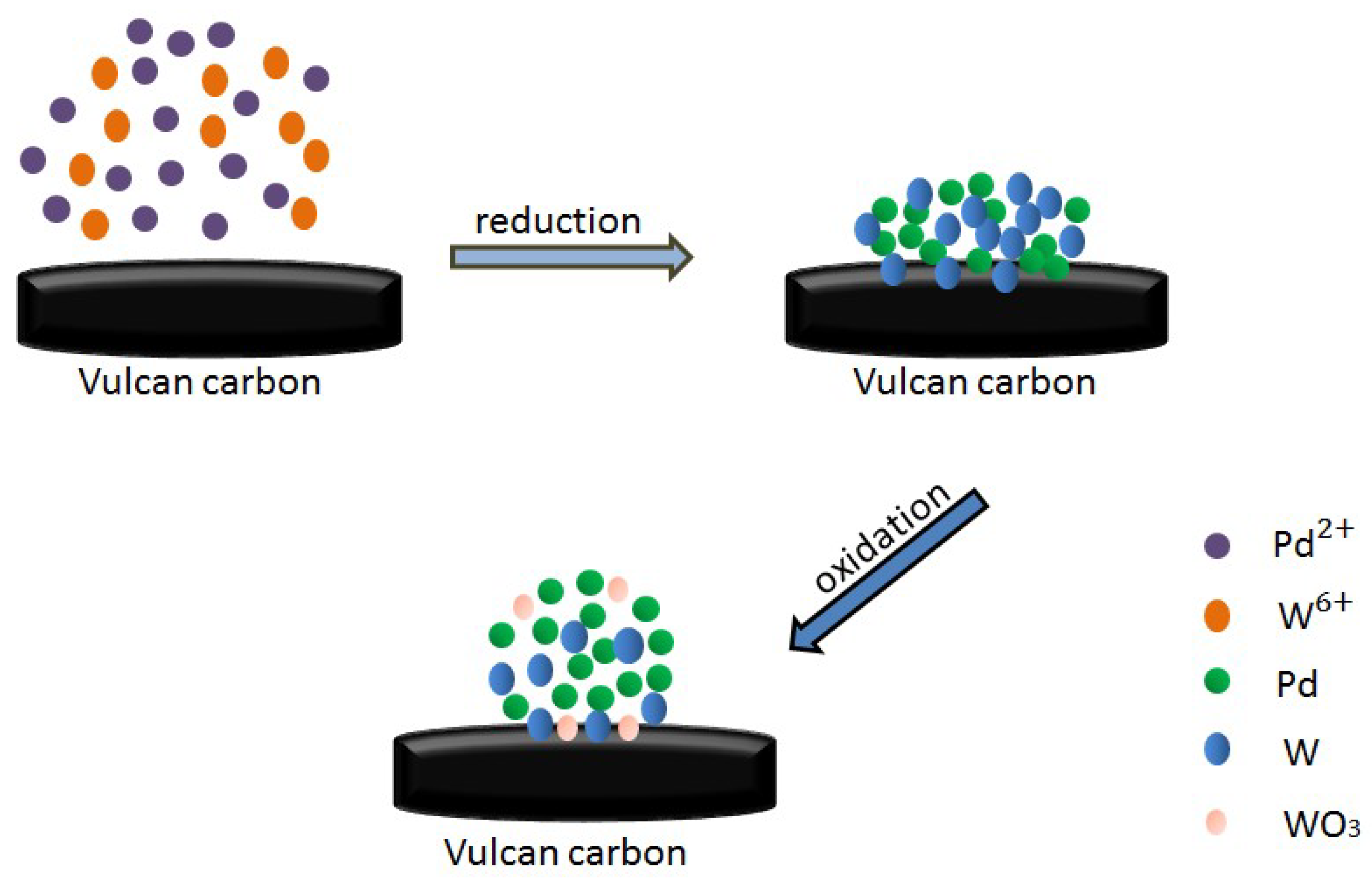 Catalysts 08 00225 sch001