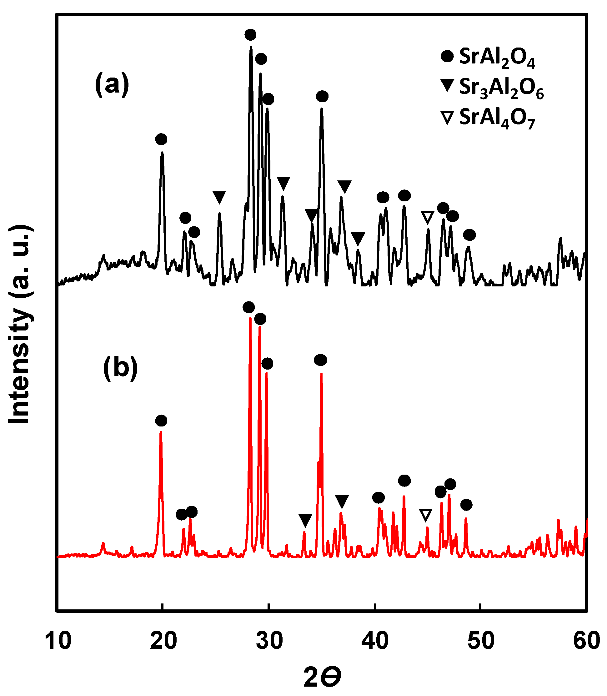 Catalysts 08 00227 g001 Catalysts 08 00227 g001