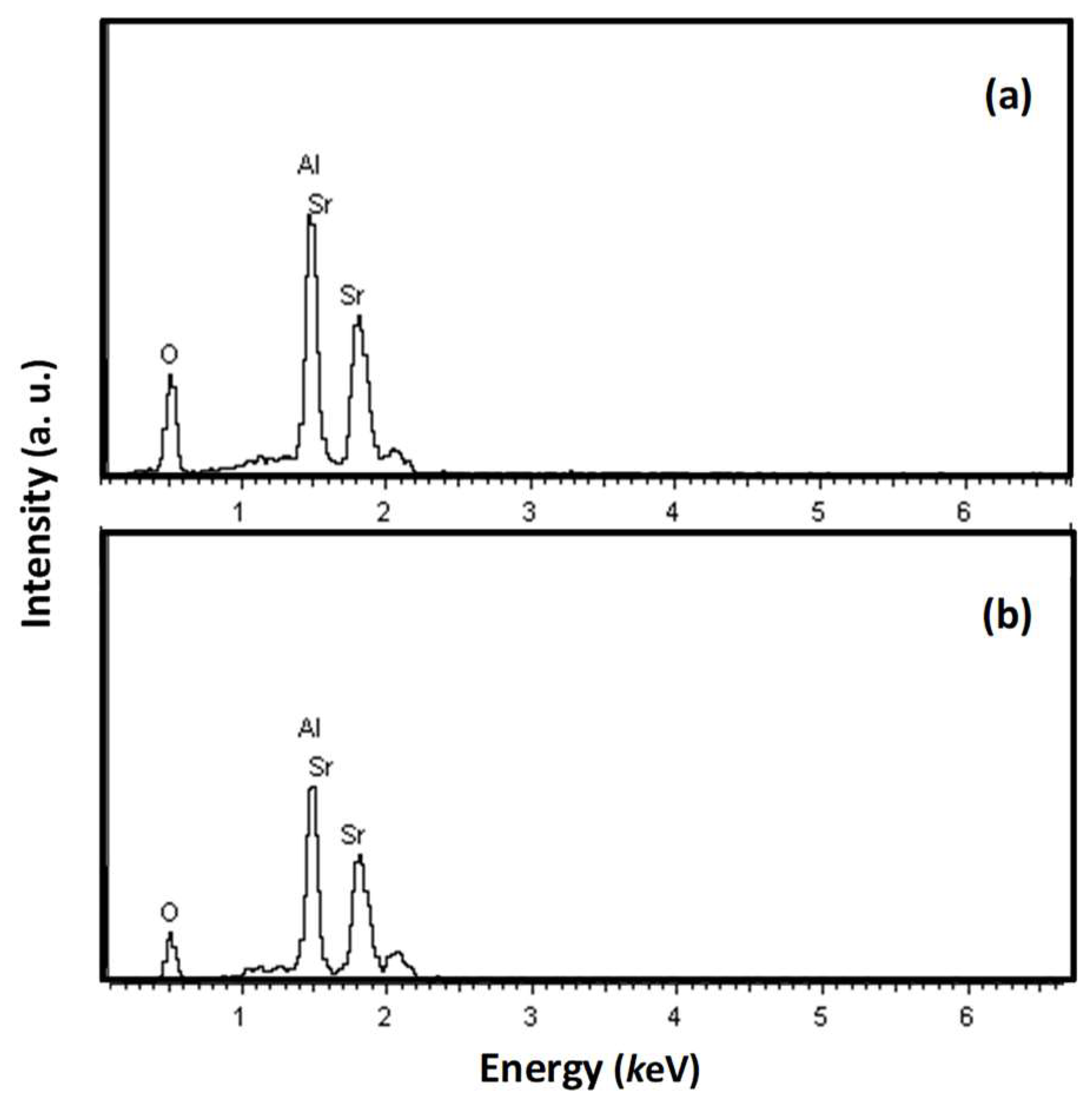 Catalysts 08 00227 g003 Catalysts 08 00227 g003