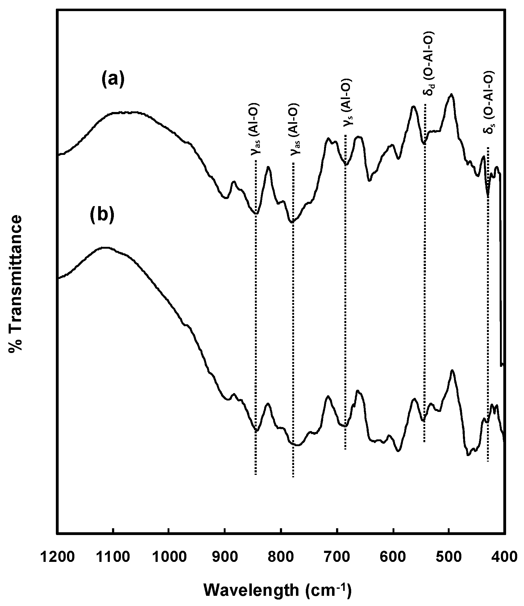 Catalysts 08 00227 g004 Catalysts 08 00227 g004